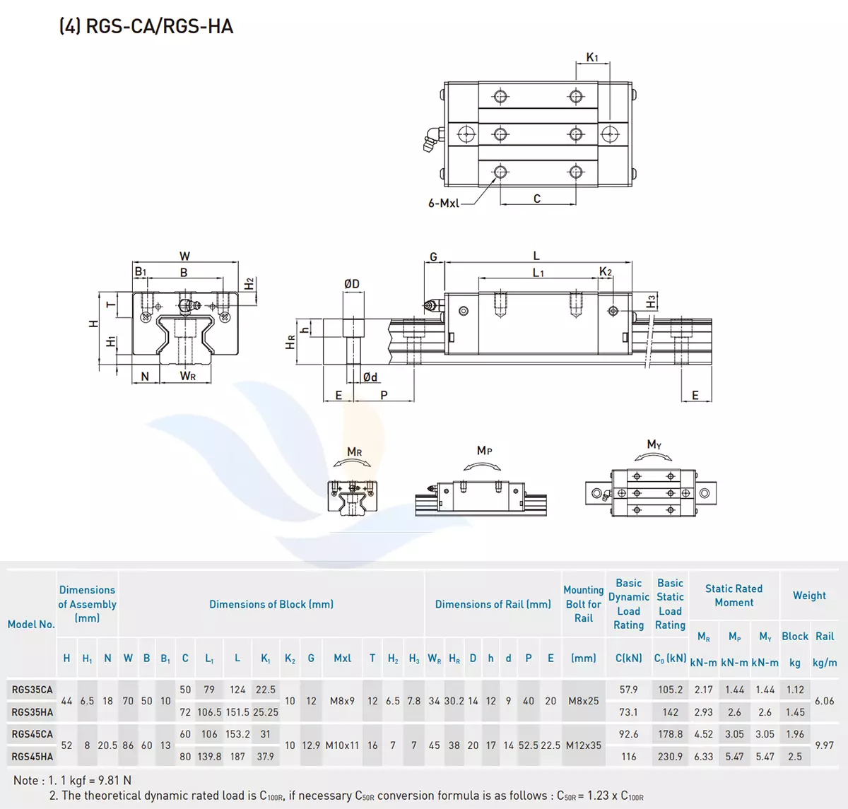 Con Trượt Vuông HIWIN - RGS-CA/HA | RGS35CA, RGS35HA, RGS45CA, RGS45HA