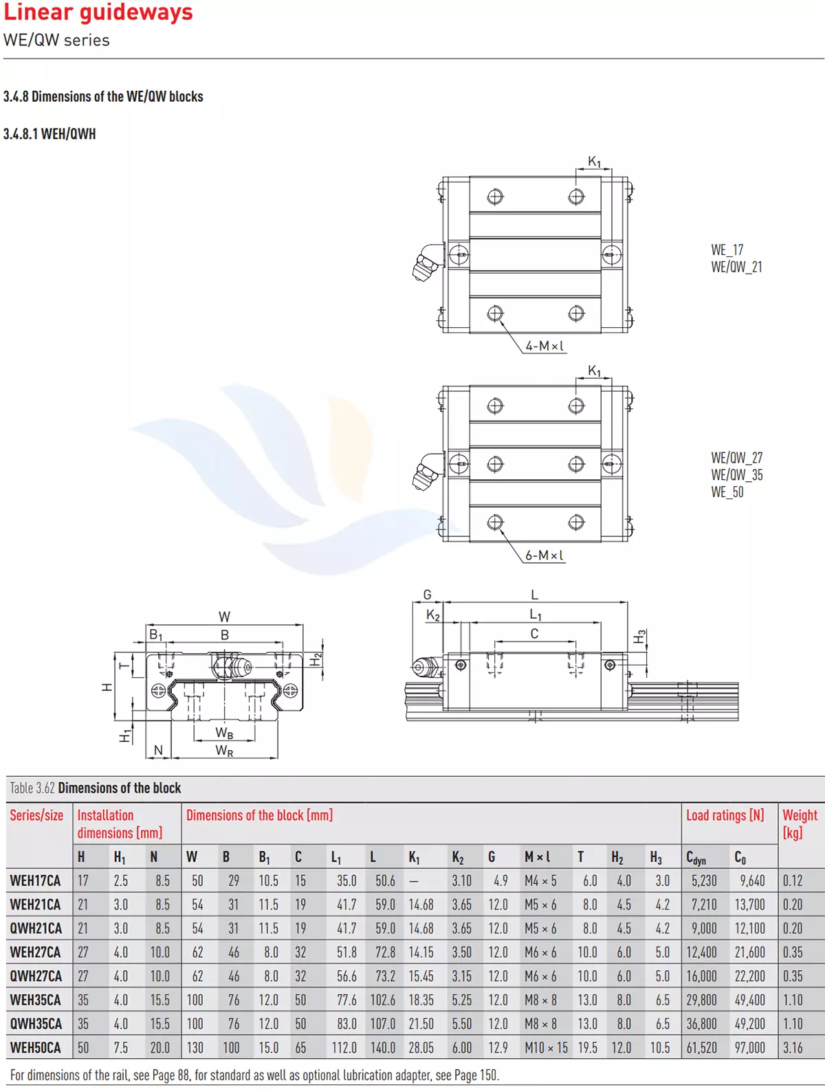 Con Trượt Vuông HIWIN - WEH/QWH | WEH17CA, WEH21CA, QWH21CA, WEH27CA, QWH27CA, WEH35CA, QWH35CA, WEH50CA