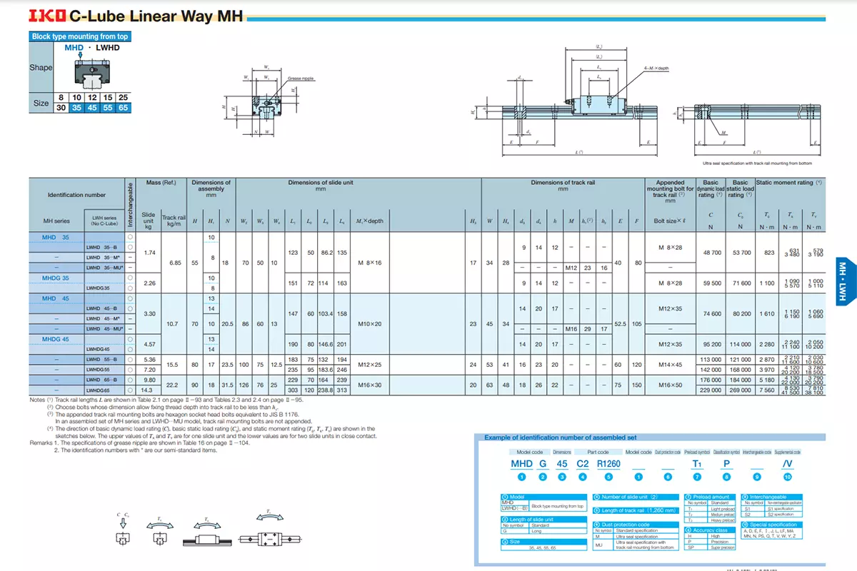 Thông Số Kỹ Thuật Của Con Trượt Vuông IKO - MHD/MHDC/MHDG | MHDC8SL, MHD8SL, MHDG8SL, MHDC10SL, MHD10SL, MHDG10SL, MHDC12SL, MHD12, MHD12SL, MHDG12SL, MHD15, MHD25, MHDG25, MHD30, MHDG30, MHD35, MHDG35, MHD45, MHDG45