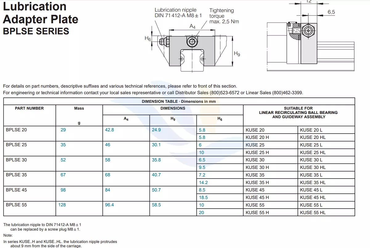 Con Trượt Vuông INA - BPLSE | BPLSE20, BPLSE25, BPLSE30, BPLSE35, BPLSE45, BPLSE55