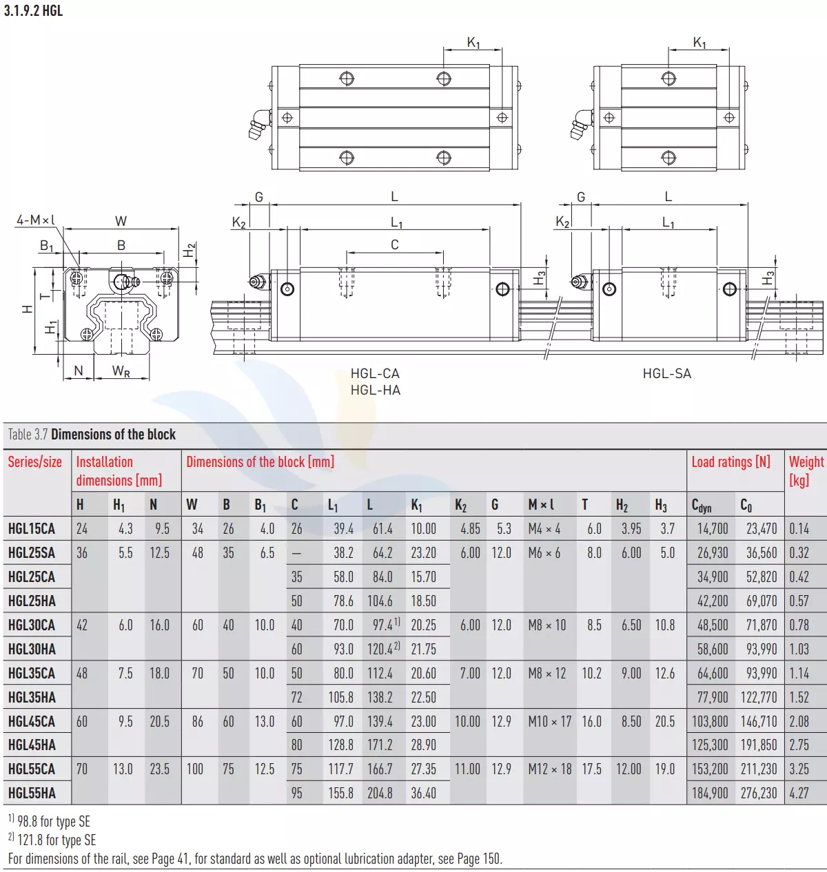 Con Trượt Vuông HIWIN - HGL | HGL15CA, HGL25SA, HGL25CA, HGL25HA, HGL30CA, HGL30HA, HGL35CA, HGL35HA, HGL45CA, HGL45HA, HGL55CA, HGL55HA