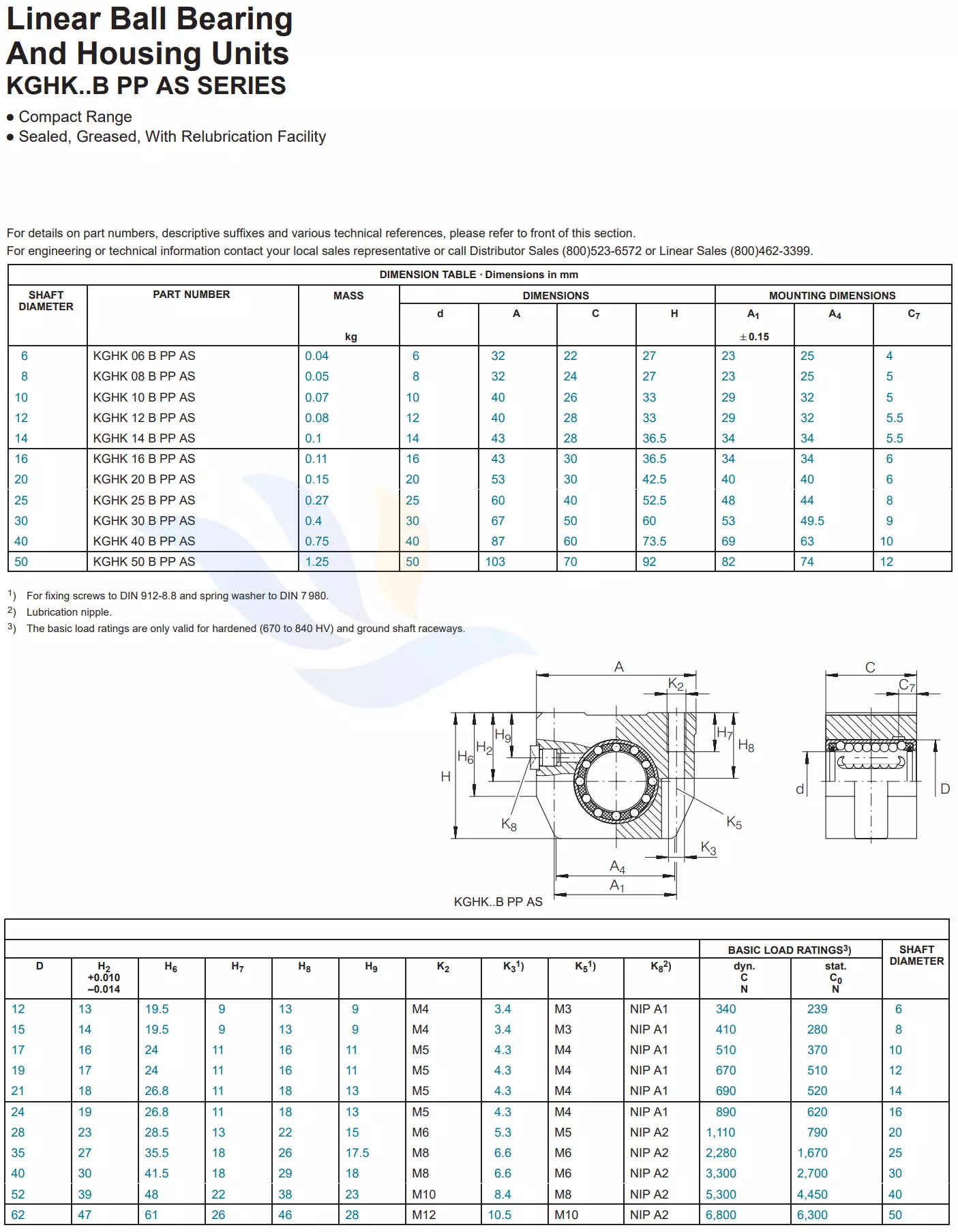 Con Trượt Vuông INA - KGHK/B | KGHK06BPPAS, KGHK08BPPAS, KGHK10BPPAS, KGHK12BPPAS, KGHK14BPPAS, KGHK16BPPAS, KGHK20BPPAS, KGHK25BPPAS, KGHK30BPPAS, KGHK40BPPAS, KGHK50BPPAS, 