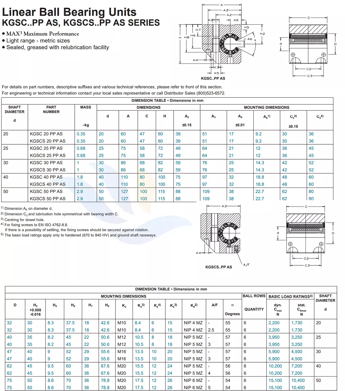 Thông Số Kỹ Thuật Của Con Trượt Vuông INA - KGSC/KGSCS | KGSC20PPAS, KGSCS20PPAS, KGSC25PPAS, KGSCS25PPAS, KGSC30PPAS, KGSCS30PPAS, KGSC40PPAS1, KGSCS40PPAS, KGSC50PPAS, KGSCS50PPAS