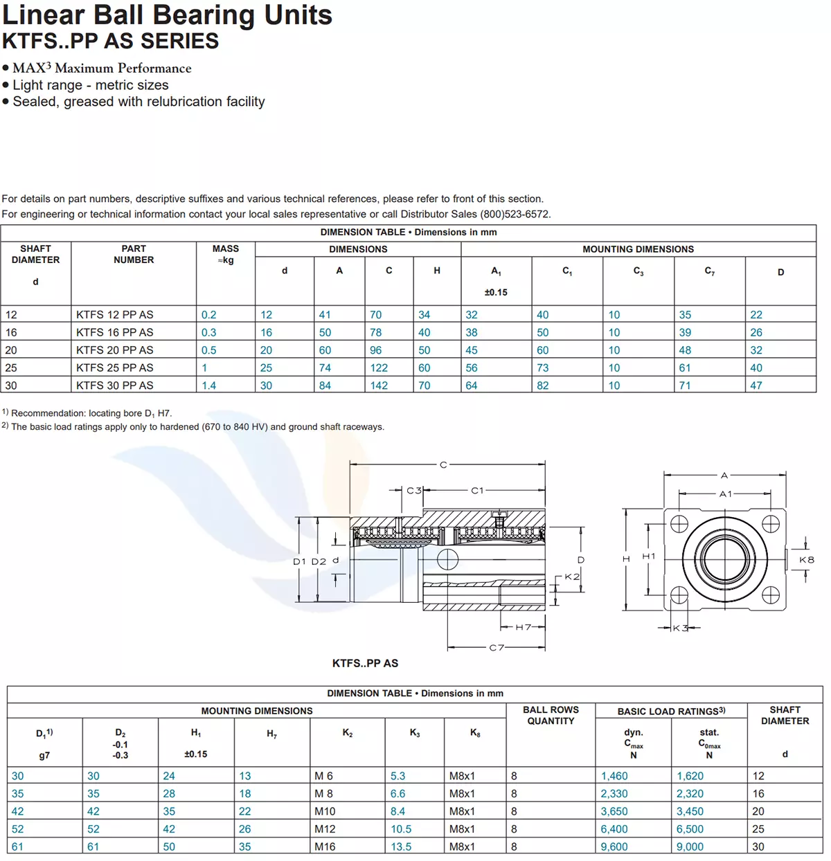 Con Trượt Vuông INA - KTFS | KTFS12PPAS, KTFS16PPAS, KTFS20PPAS, KTFS25PPAS, KTFS30PPAS