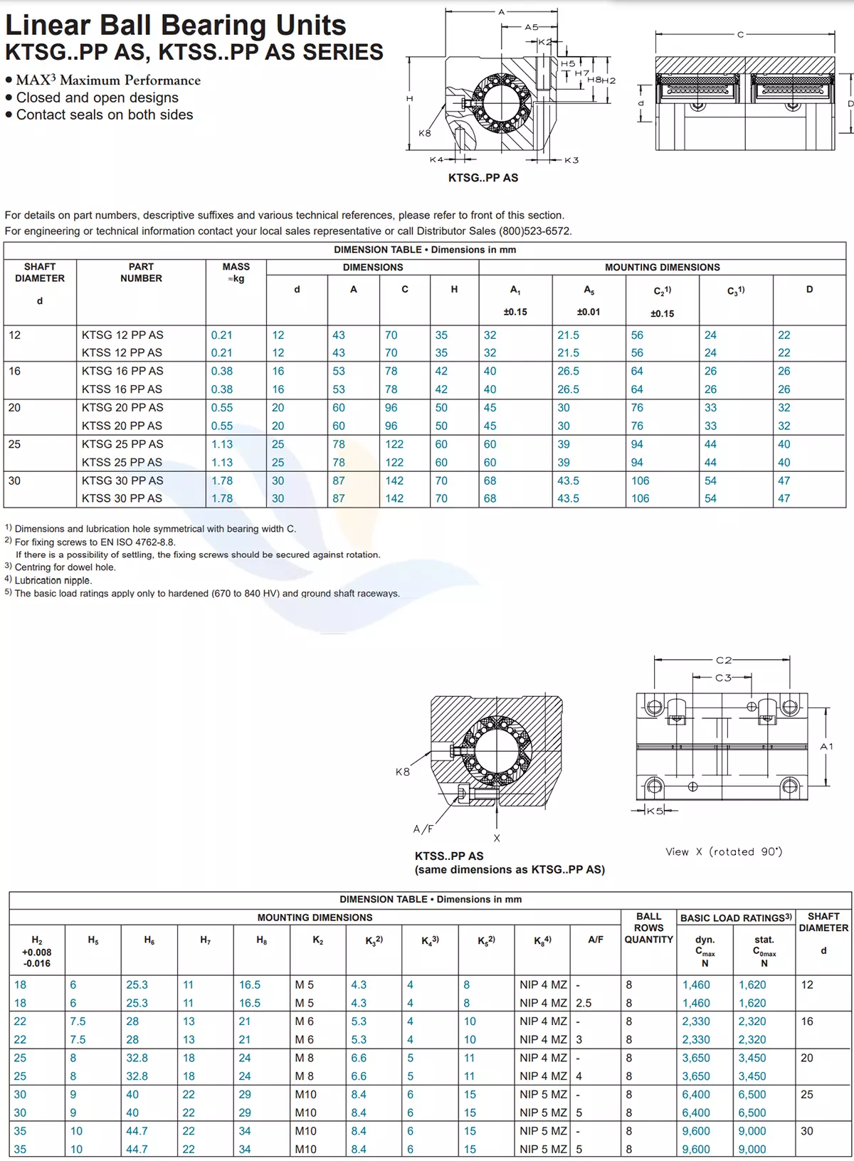 Con Trượt Vuông INA - KTSG/KTSS | KTSG12PPAS, KTSS12PPAS, KTSG16PPAS, KTSS16PPAS, KTSG20PPAS, KTSS20PPAS, KTSG25PPAS, KTSS25PPAS, KTSG30PPAS, KTSS30PPAS