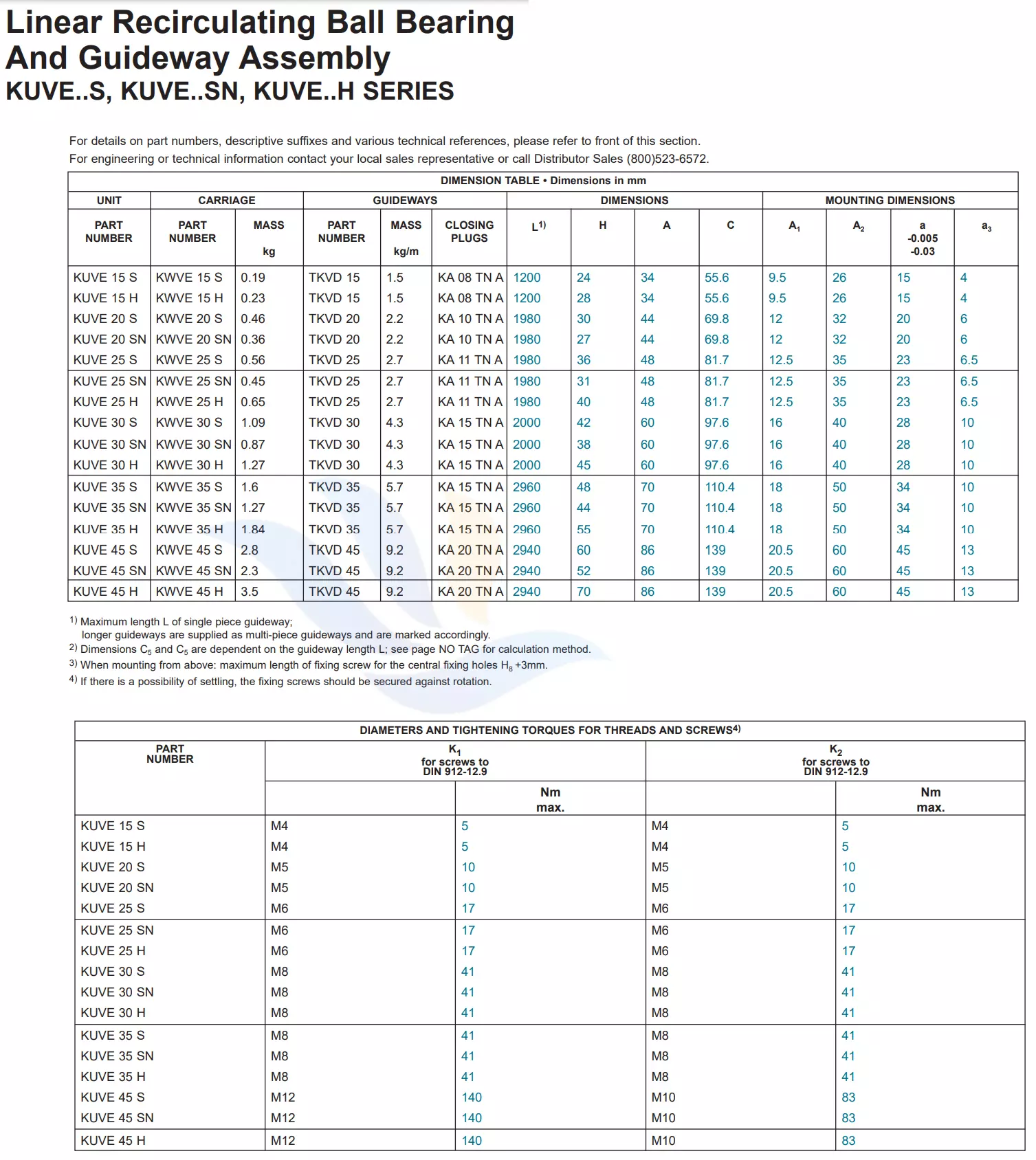 Con Trượt Vuông INA - KUVE/S-SN-H | KUVE15S, KUVE15H, KUVE20S, KUVE20SN, KUVE25S, KUVE25SN, KUVE25H, KUVE30S