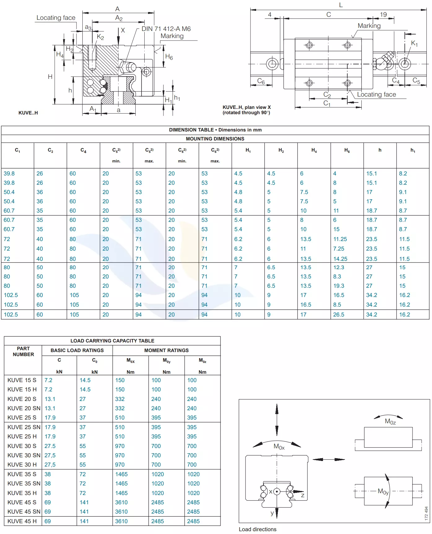 Con Trượt Vuông INA - KUVE/S-SN-H | KUVE15S, KUVE15H, KUVE20S, KUVE20SN, KUVE25S, KUVE25SN, KUVE25H, KUVE30S