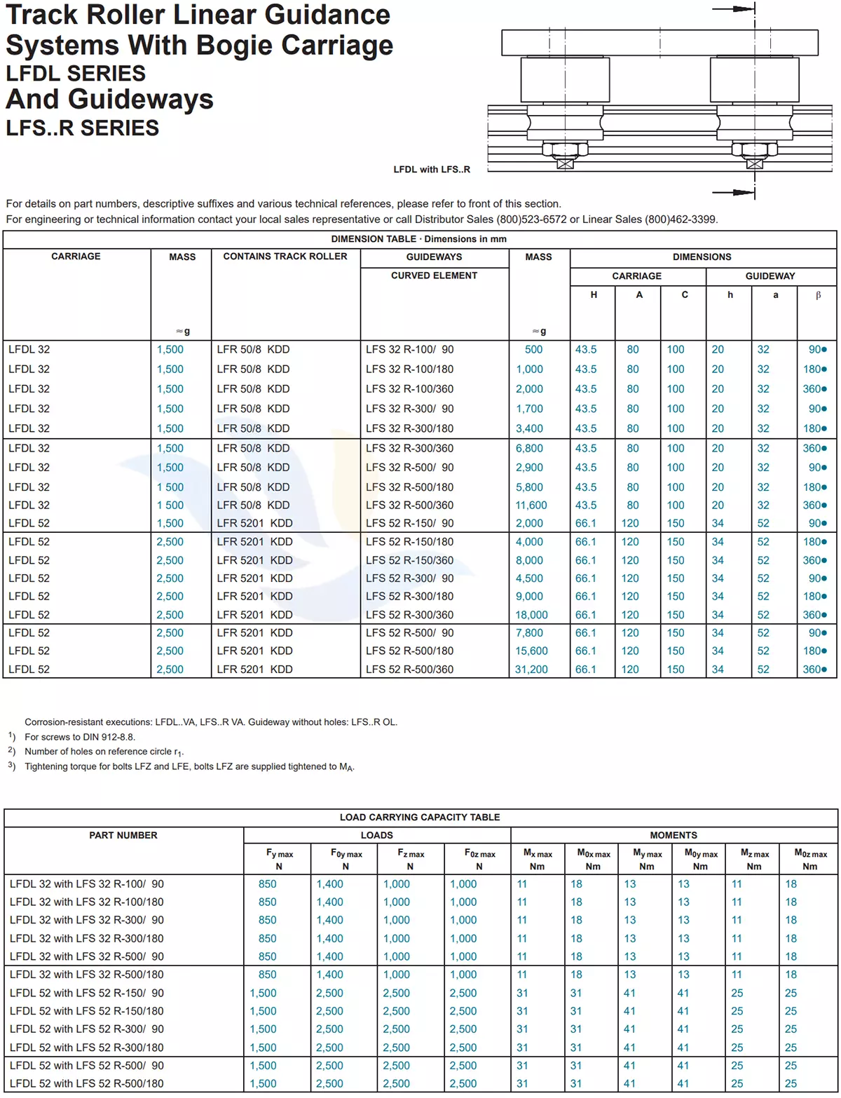 Con Trượt Vuông INA - LFDL | LFDL32, LFDL52