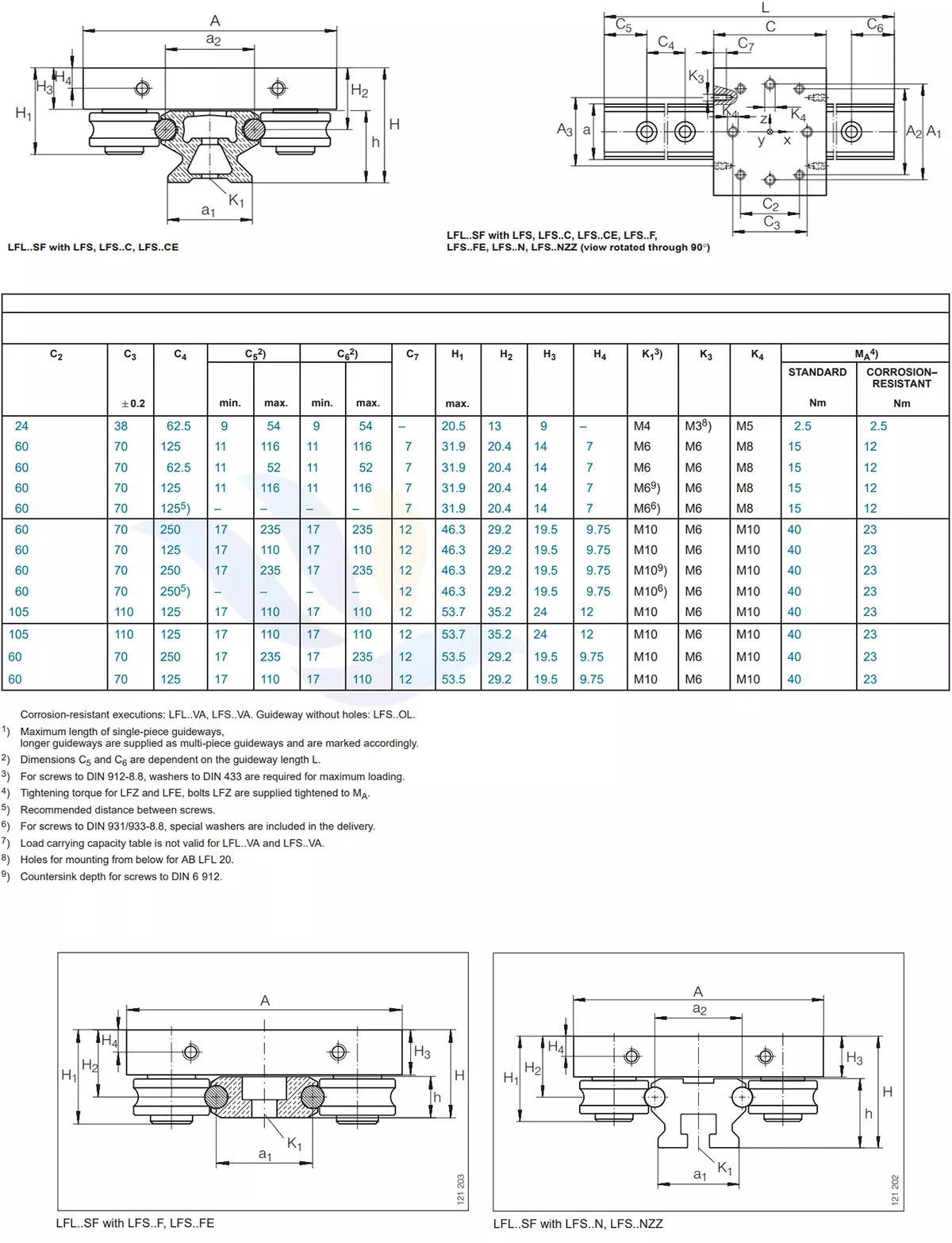 Con Trượt Vuông INA - LFL-SF | LFL20SF, LFL32SF, LFL32SF, LFL32SF, LFL32SF, LFL52SF, LFL52SF, LFL52SF, LFL52SF, LFL52ESF, LFL52ESF