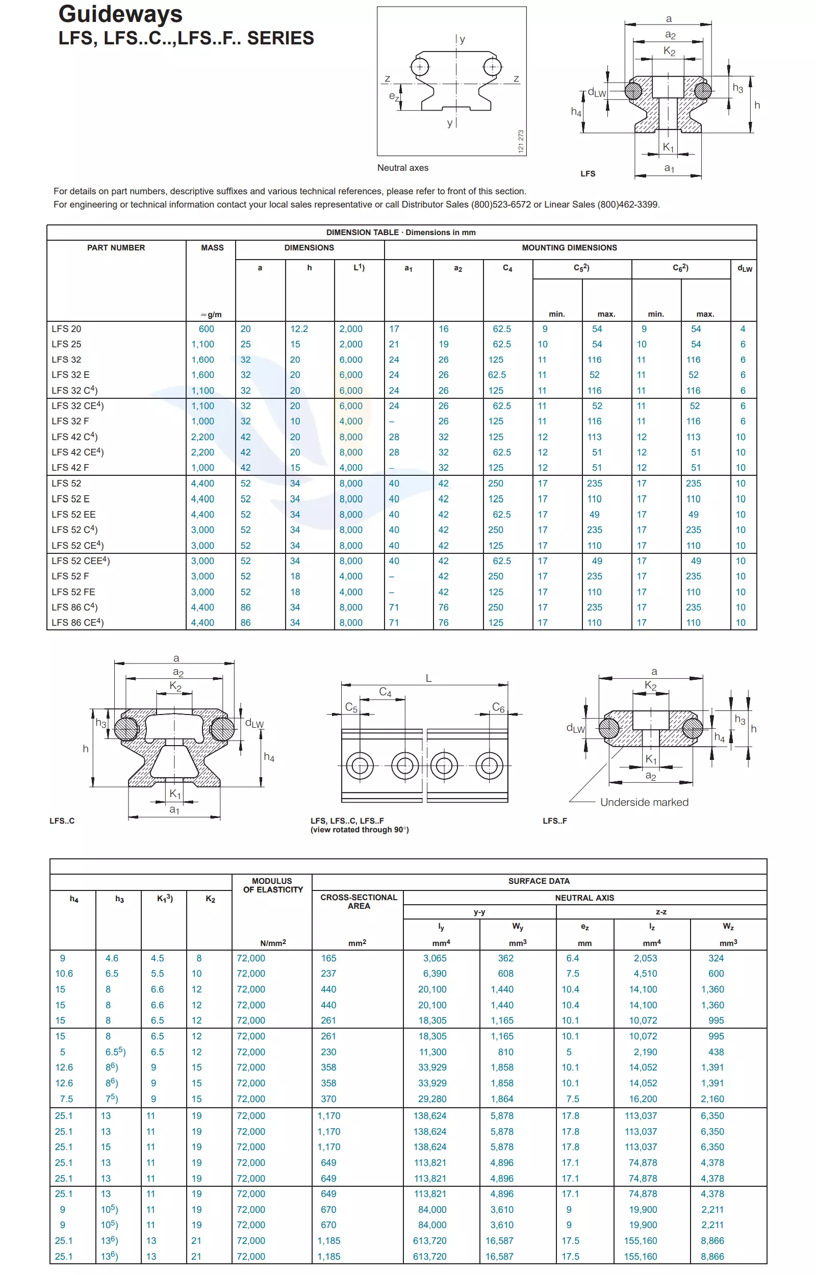 Con Trượt Vuông INA - FLS-C-F | LFS20, LFS25, LFS32, LFS42, LFS52, LFS86