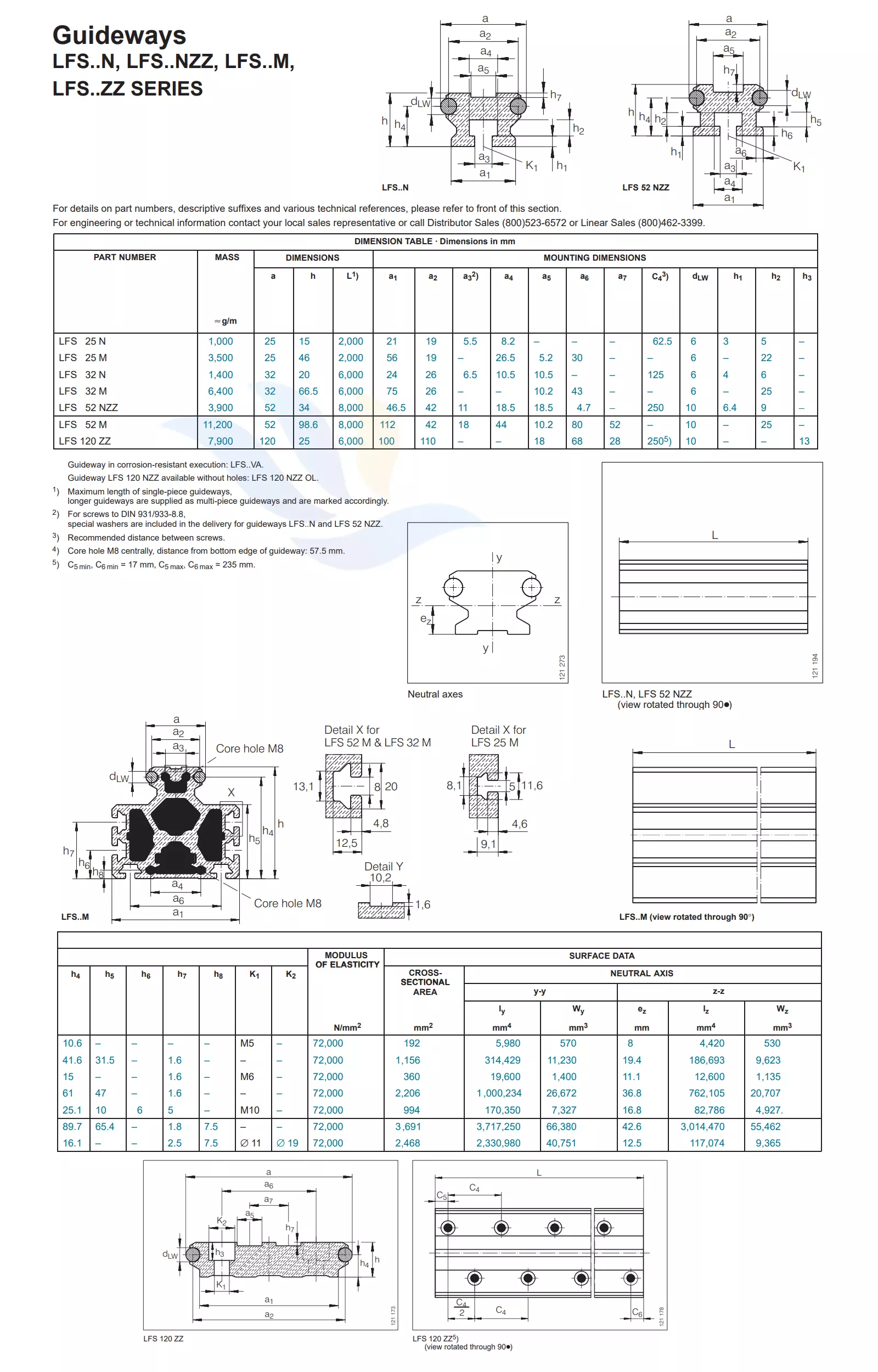 Con Trượt Vuông INA - LFS-N-NZZ-M-ZZ | LFS25N, LFS25M, LFS32N, LFS32M, LFS52NZZ, LFS52M, LFS120ZZ