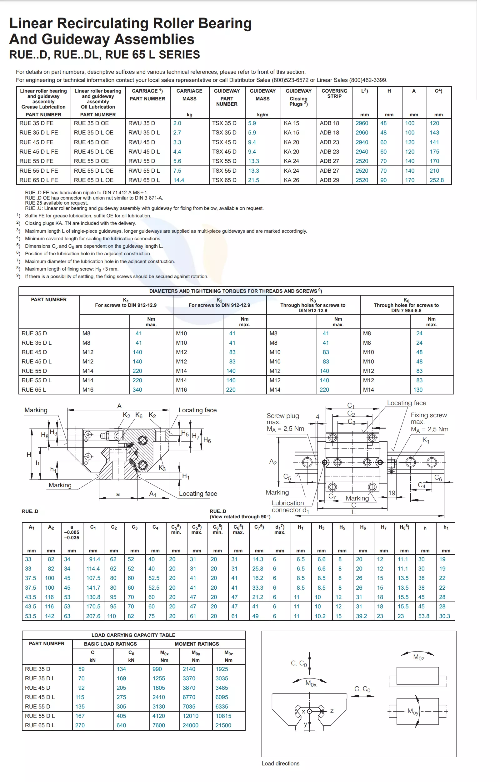 Con Trượt Vuông INA - RUE-D/RUE-DL | RUE35D, RUE35DL, RUE45D, RUE45DL, RUE55D, RUE55DL, RUE65DL