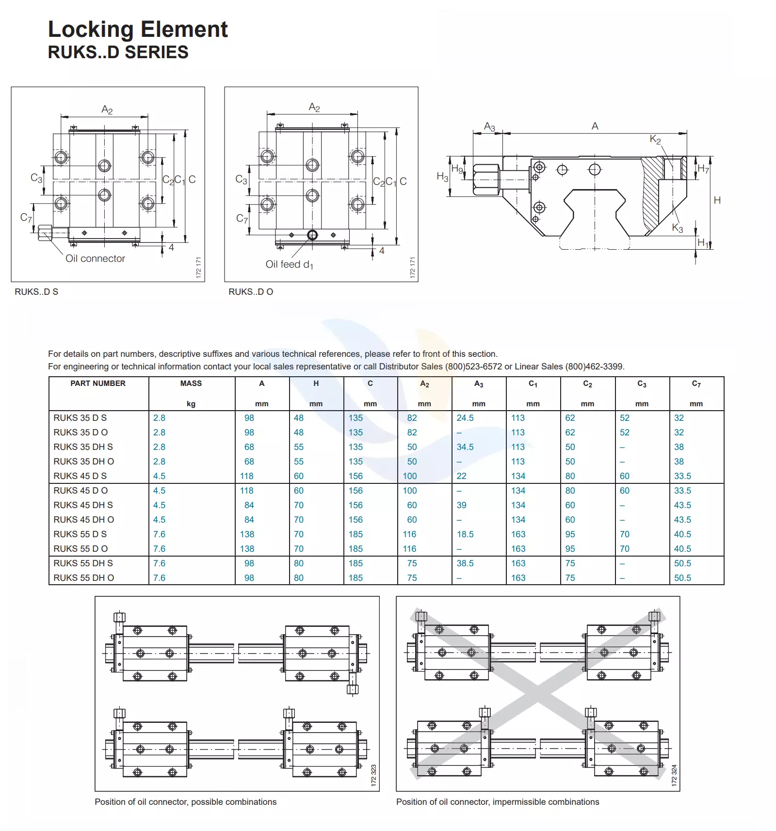 Con Trượt Vuông INA - RUKS | RUKS35DS, RUKS35DO, RUKS35DHS, RUKS35DH, RUKS45DS, RUKS45DO, RUKS45DHS, RUKS45DHO, RUKS55DS, RUKS55DO, RUKS55DHS, RUKS55DHO