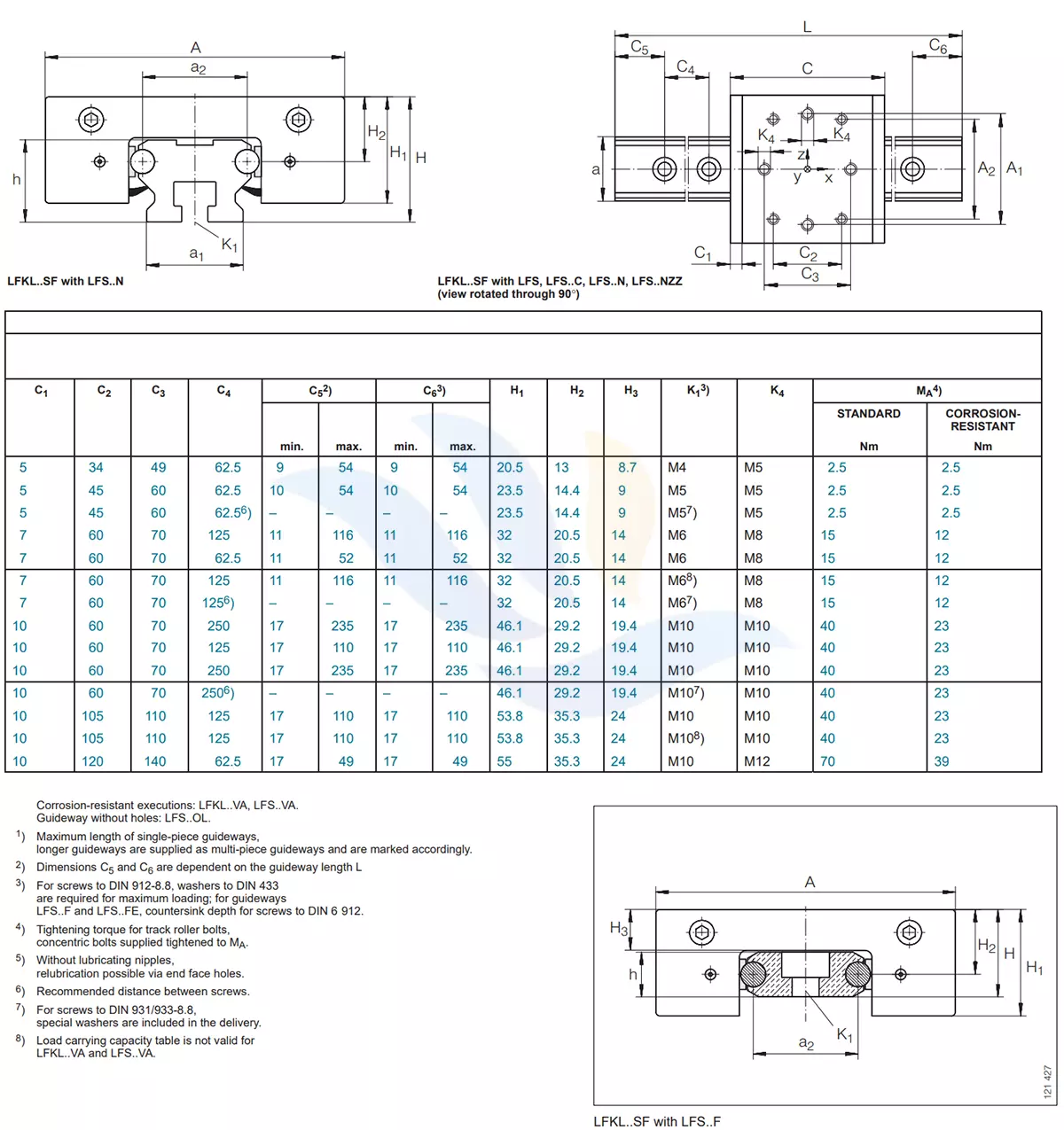 Con Trượt Vuông INA - LFKL-SF | LFKL20SF, LFKL25SF, LFKL25SF, LFKL32SF, LFKL32SF, LFKL32SF, LFKL32SF