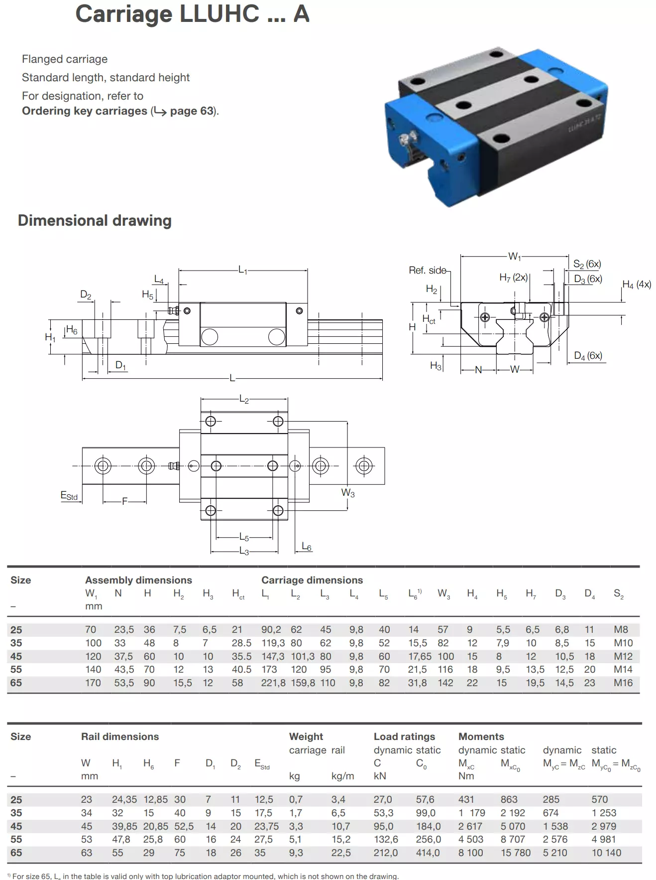 Thông Số Kỷ Thuật Của Con Trượt Vuông Ewellix - LLUHC - A