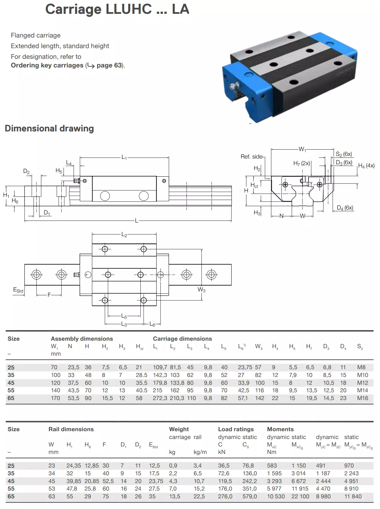 Thông Số Kỷ Thuật Của Con Trượt Vuông Ewellix - LLUHC - LA