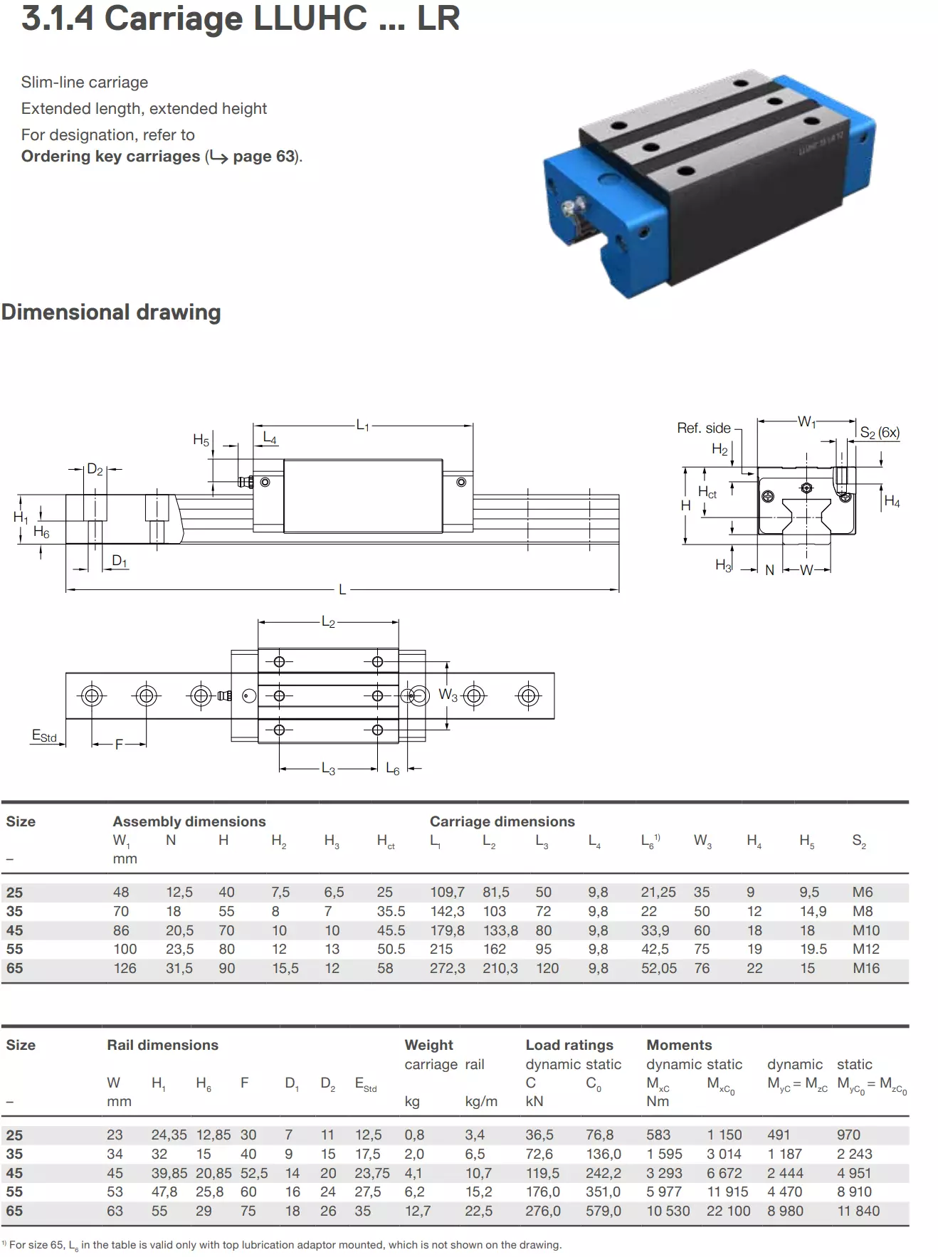 Thông Số Kỷ Thuật Của Con Trượt Vuông Ewellix - LLUHC - LR