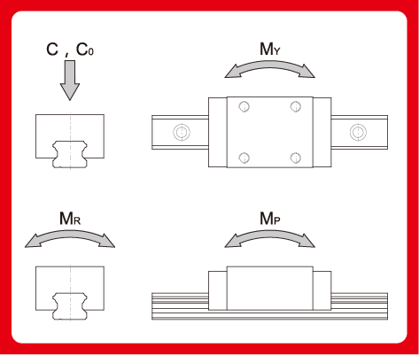 THÔNG SỐ KỸ THUẬT CỦA CON TRƯỢT VUÔNG CSK DÒNG LMGQ C/LC