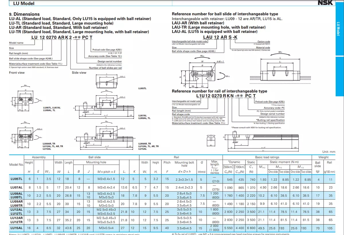 Con Trượt Vuông NSK LU - AL/TL/AR/TR | LU05TL, LU07AL, LU09AL, LU09TL, LU09AR, LU09TR, LU12AL, LU12TL, LU12AR, LU12TR, LU15AL