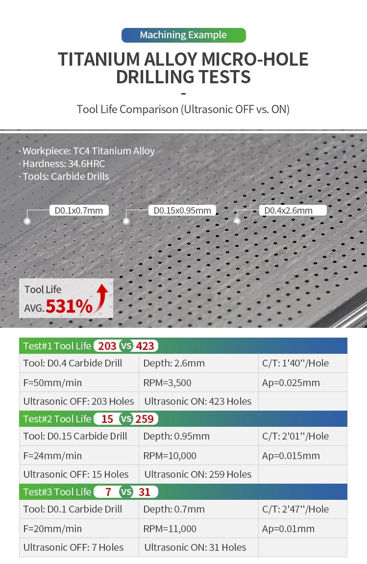 MÁY PHAY CNC SIÊU ÂM UHB-400
