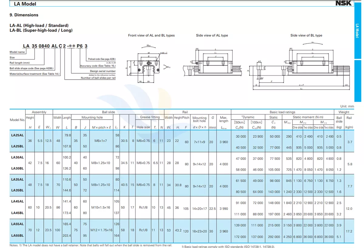 Con Trượt Vuông NSK LA - AL/BL | LA25BL, LA30AL, LA30BL, LA35AL, LA35BL, LA45AL, LA45BL, LA55AL, LA55BL