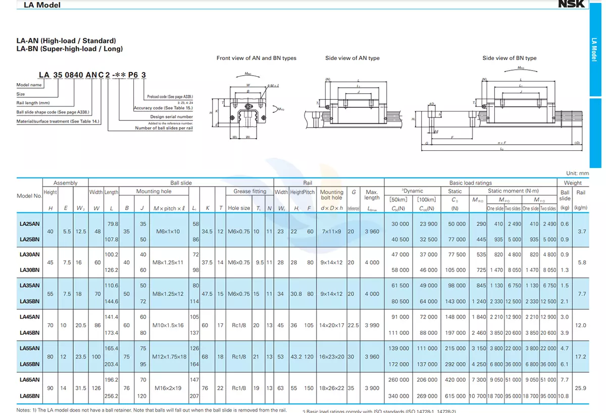 Con Trượt Vuông NSK LA - AN/BN | LA25AN, LA25BN, LA30AN, LA30BN, LA35AN, LA35BN, LA45AN, LA45BN, LA55AN, LA55BN, LA65AN, LA65BN