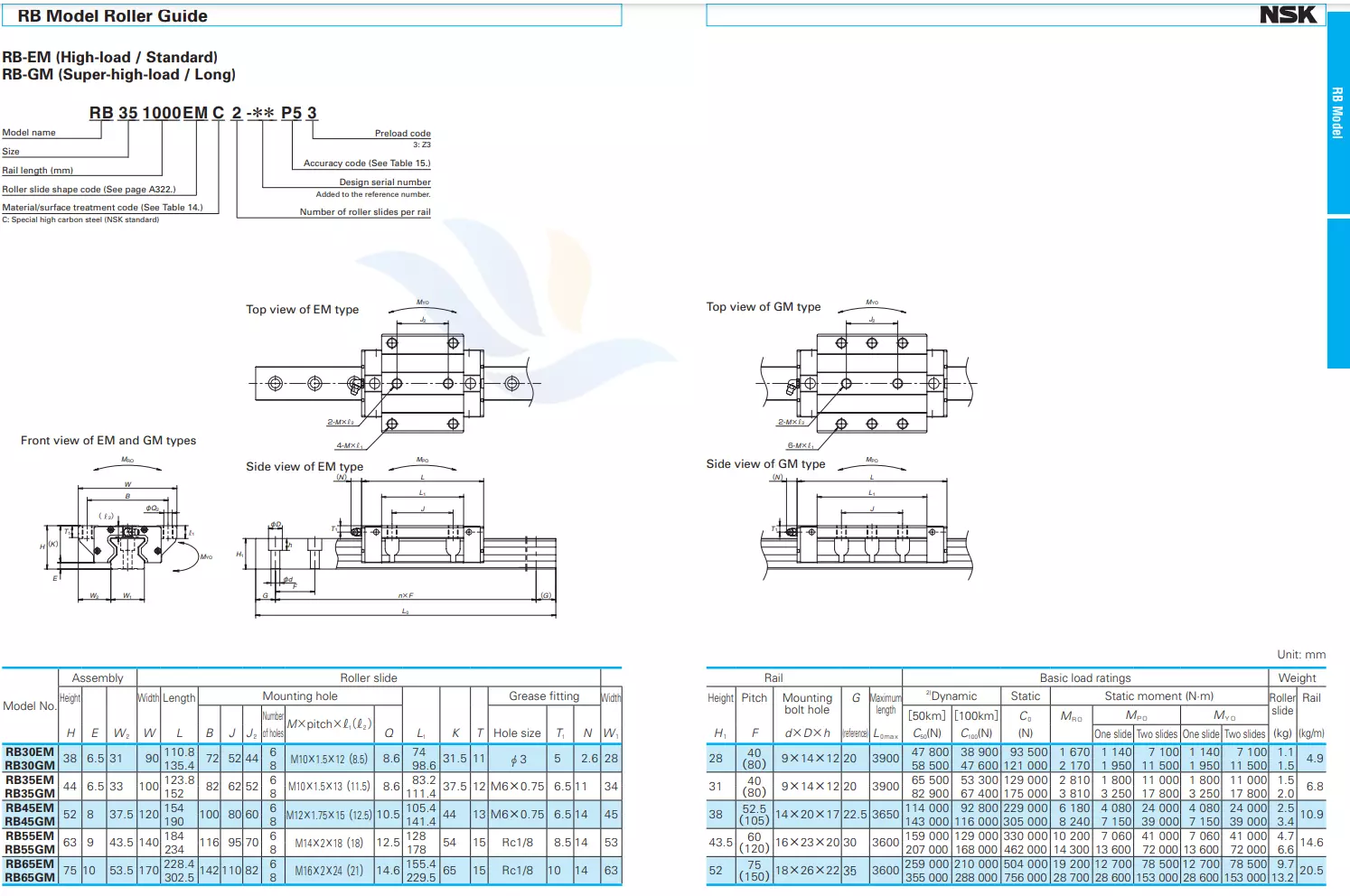 Con Trượt Vuông NSK RB - EM/GM | RB35EM, RB35GM, RB45EM, RB45GM, RB55EM, RB55GM, RB65EM, RB65GM