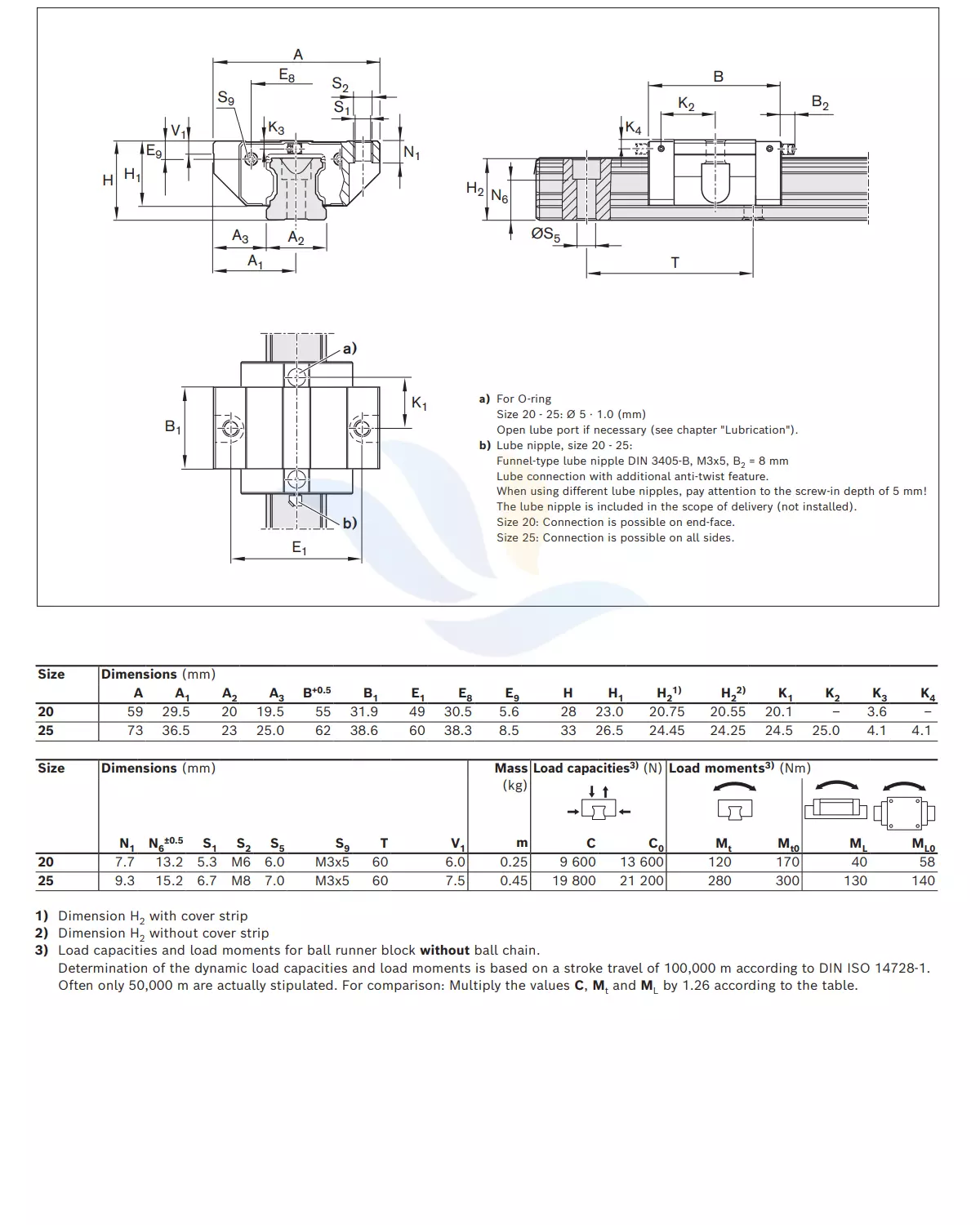 Con Trượt Vuông REXROTH - FKN | R1663 8, R1663 2, R1663 8