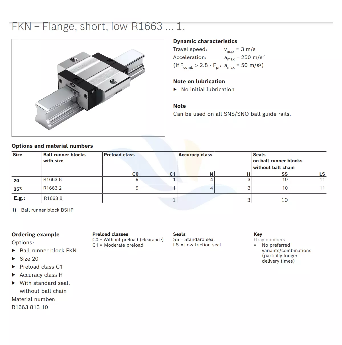 Con Trượt Vuông REXROTH - FKN | R1663 8, R1663 2, R1663 8