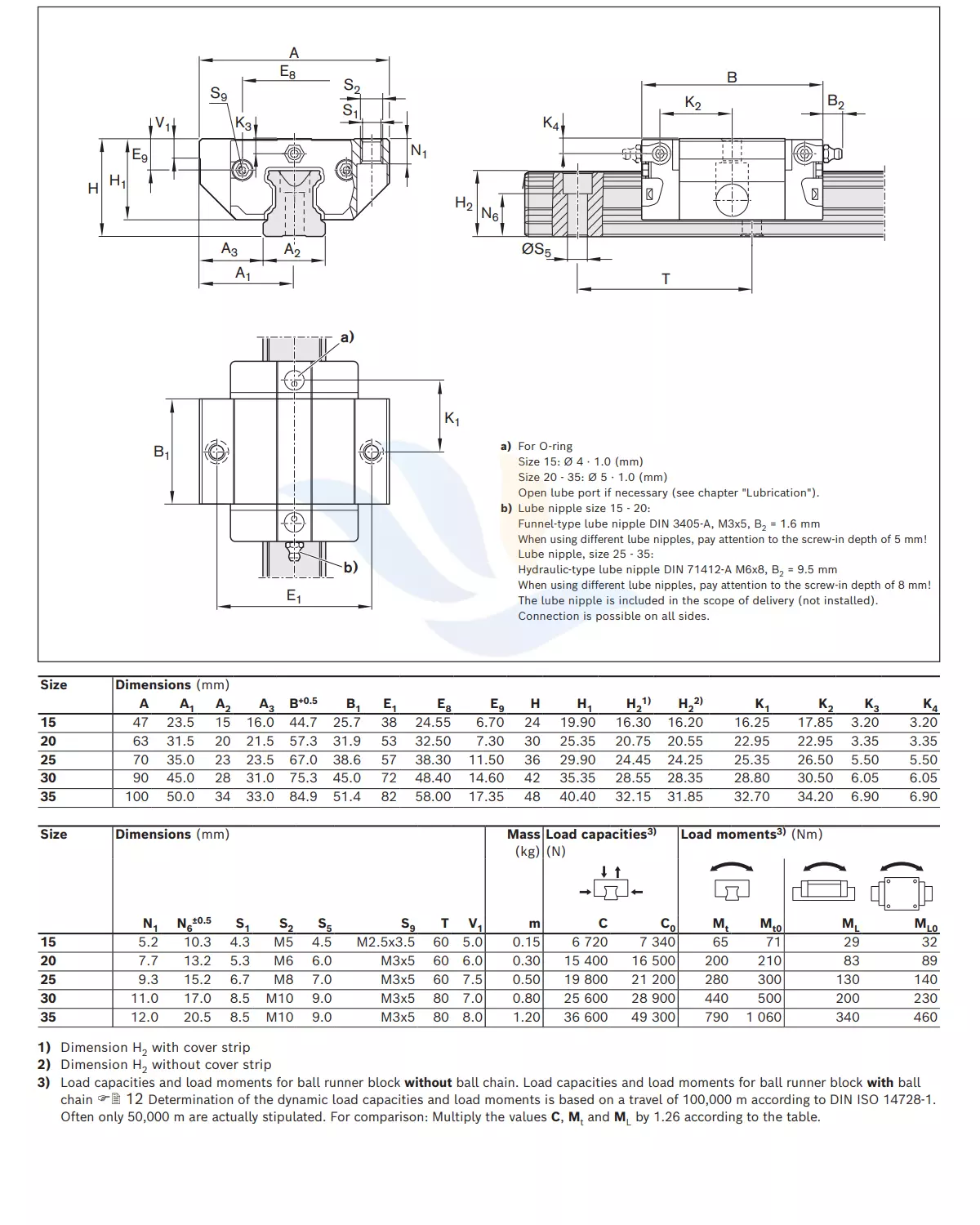 Con Trượt Vuông REXROTH - FKS | R1665 1, R1665 8, R1665 2, R1665 7, R1665 3, R1665 7