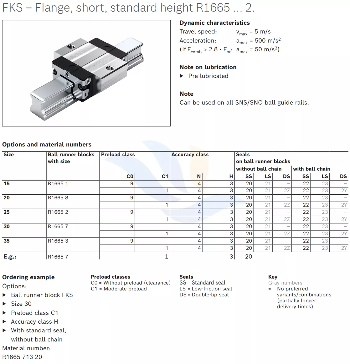 Con Trượt Vuông REXROTH - FKS | R1665 1, R1665 8, R1665 2, R1665 7, R1665 3, R1665 7