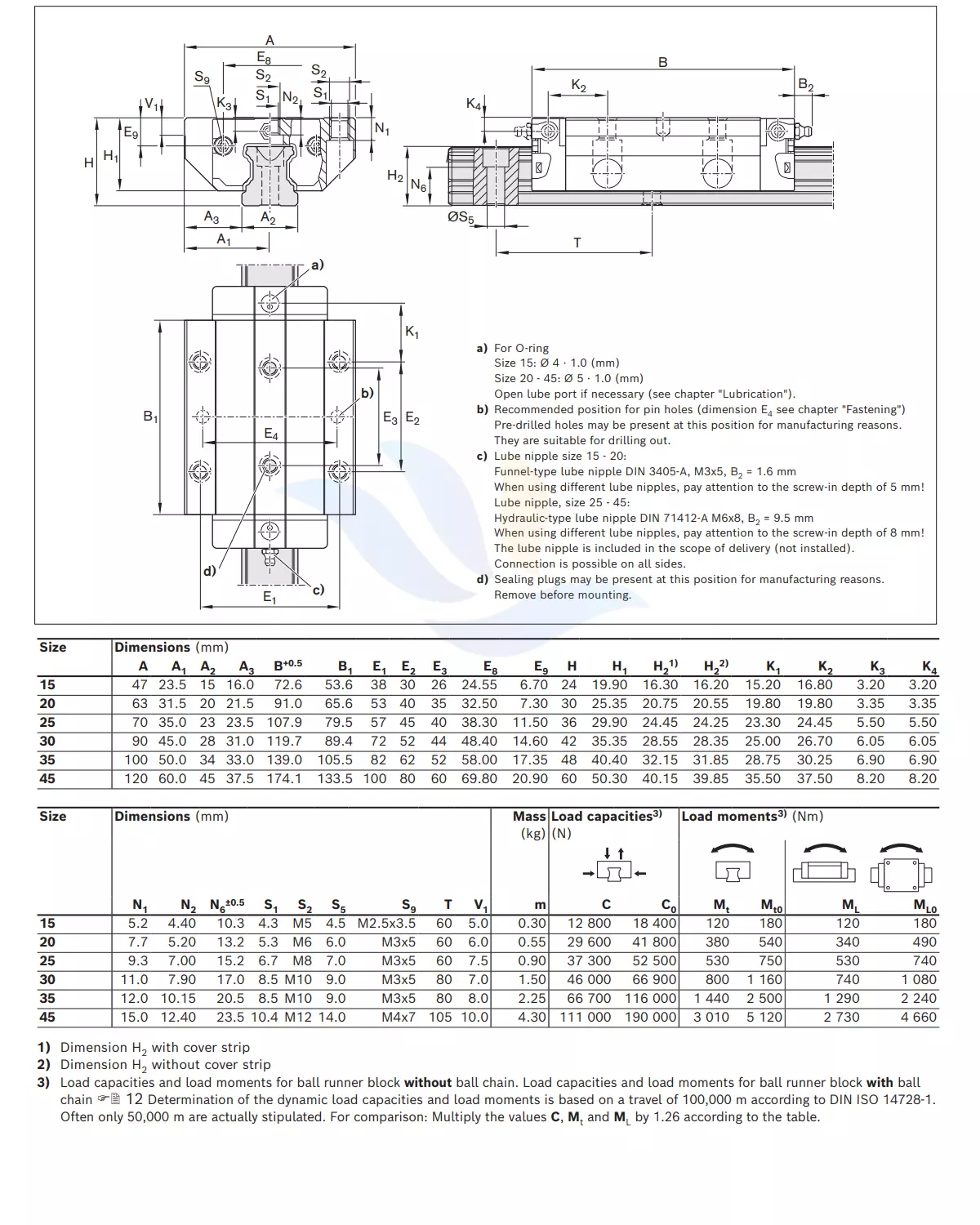 Con Trượt Vuông REXROTH - FLS | R1653 1, R1653 8, R1653 2, R1653 7, R1653 3, R1653 4