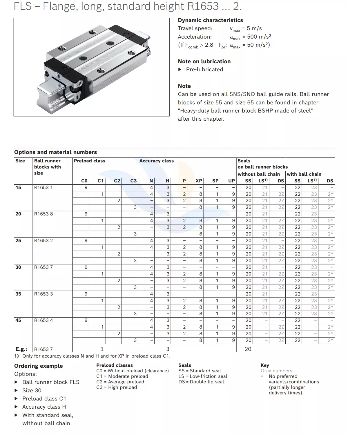 Con Trượt Vuông REXROTH - FLS | R1653 1, R1653 8, R1653 2, R1653 7, R1653 3, R1653 4