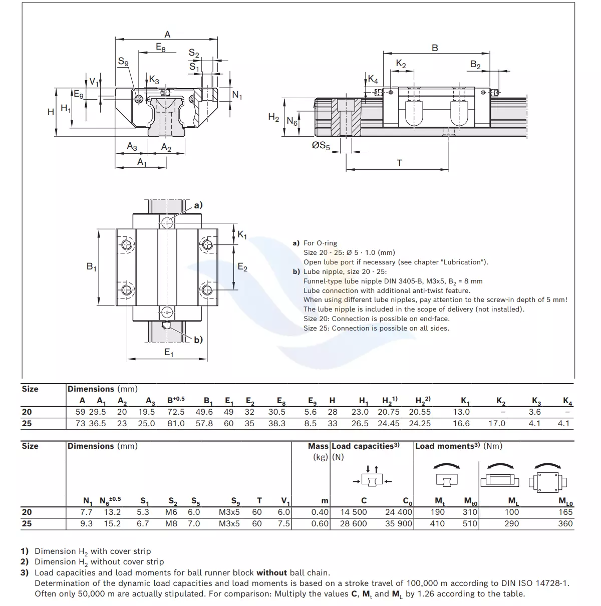 Con Trượt Vuông REXROTH - FNN | R1693 8, R1693 2, R1693 8