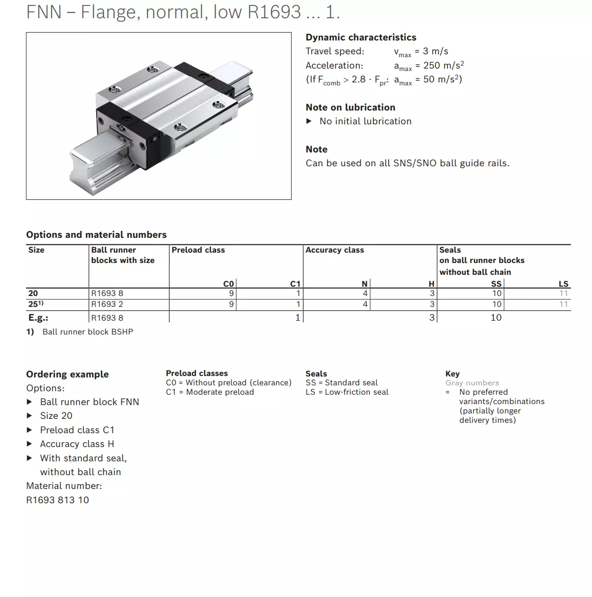 Con Trượt Vuông REXROTH - FNN | R1693 8, R1693 2, R1693 8