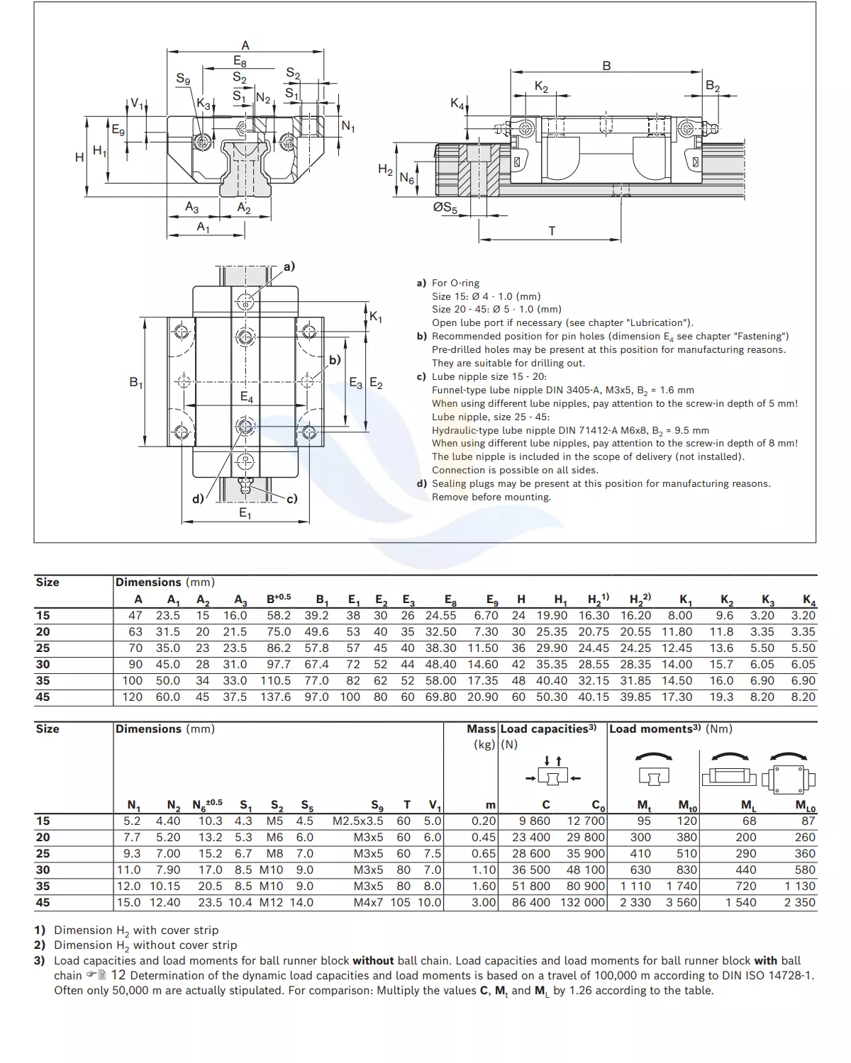 Con Trượt Vuông REXROTH - FNS | R16511, R16518, R16512, R16517, R16513, R16514 , R16517