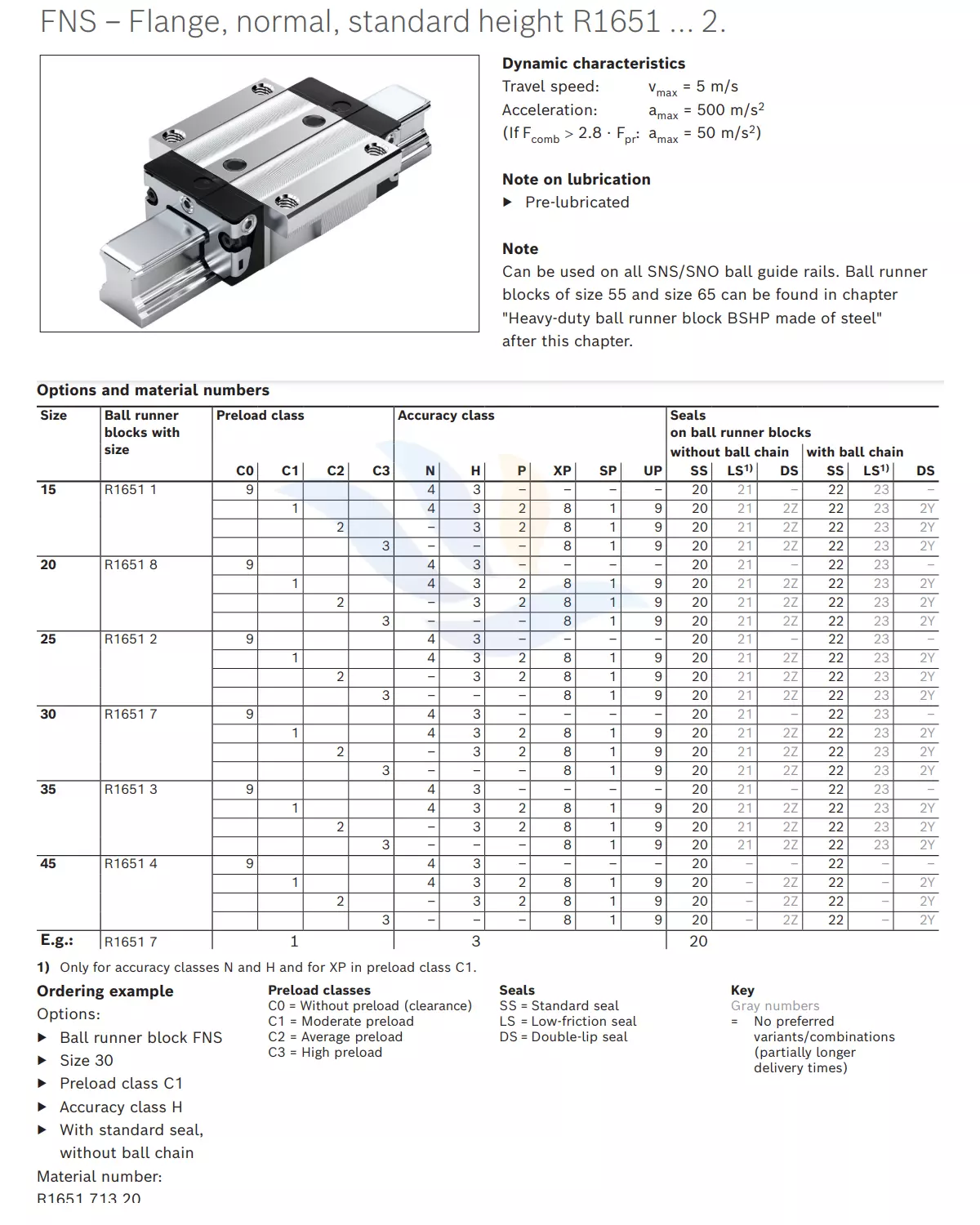 Con Trượt Vuông REXROTH - FNS | R16511, R16518, R16512, R16517, R16513, R16514 , R16517