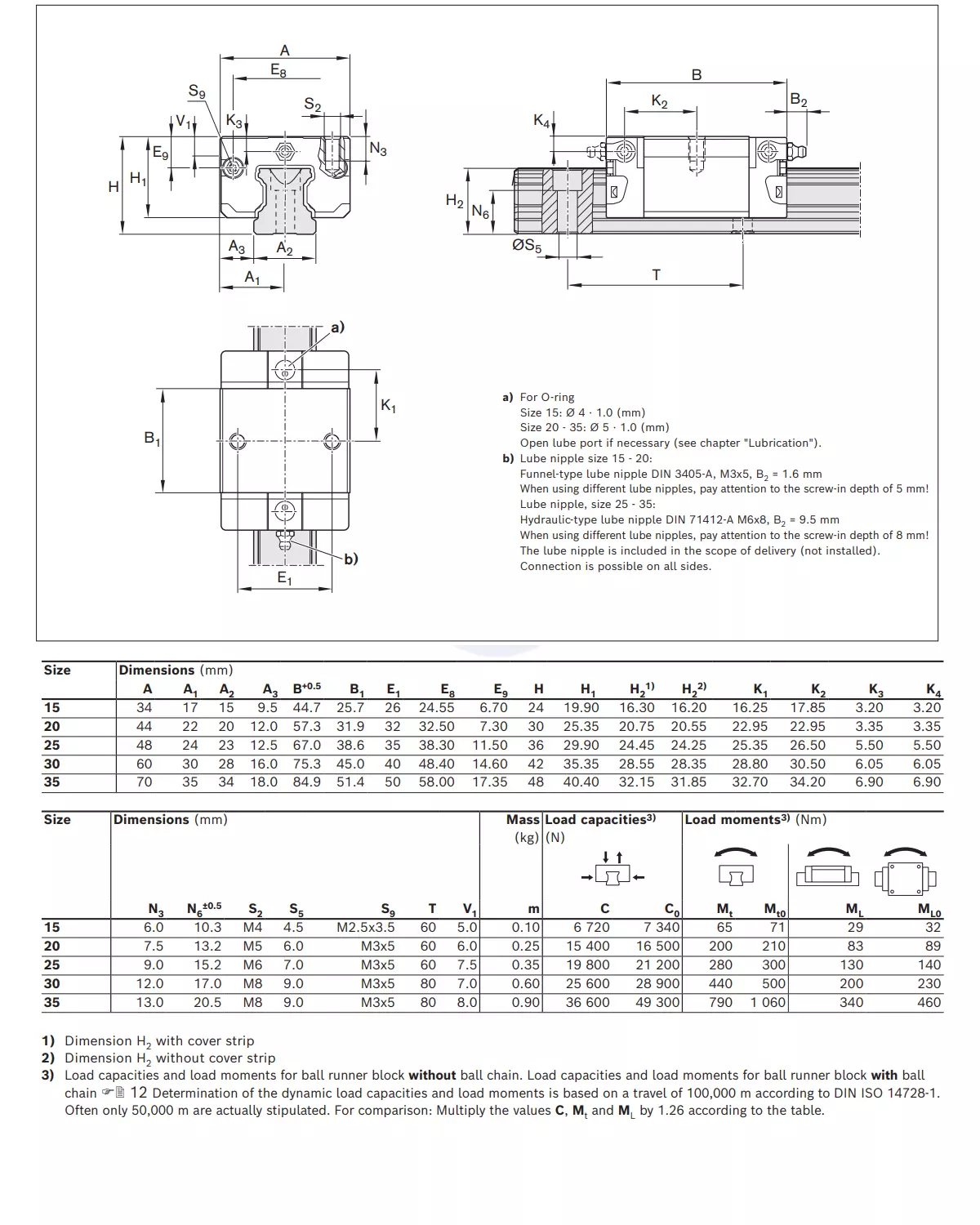 Con Trượt Vuông REXROTH - SKS | R1666 1, R1666 8, R1666 2, R1666 7, R1666 3, R1666 7