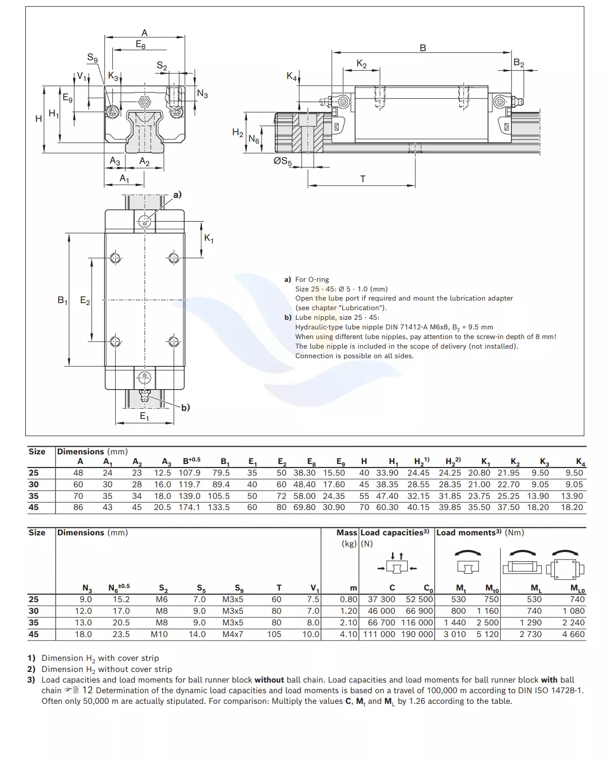 Con Trượt Vuông REXROTH - SLH | R1624 2, R1624 7, R1624 3, R1624 4, R16247