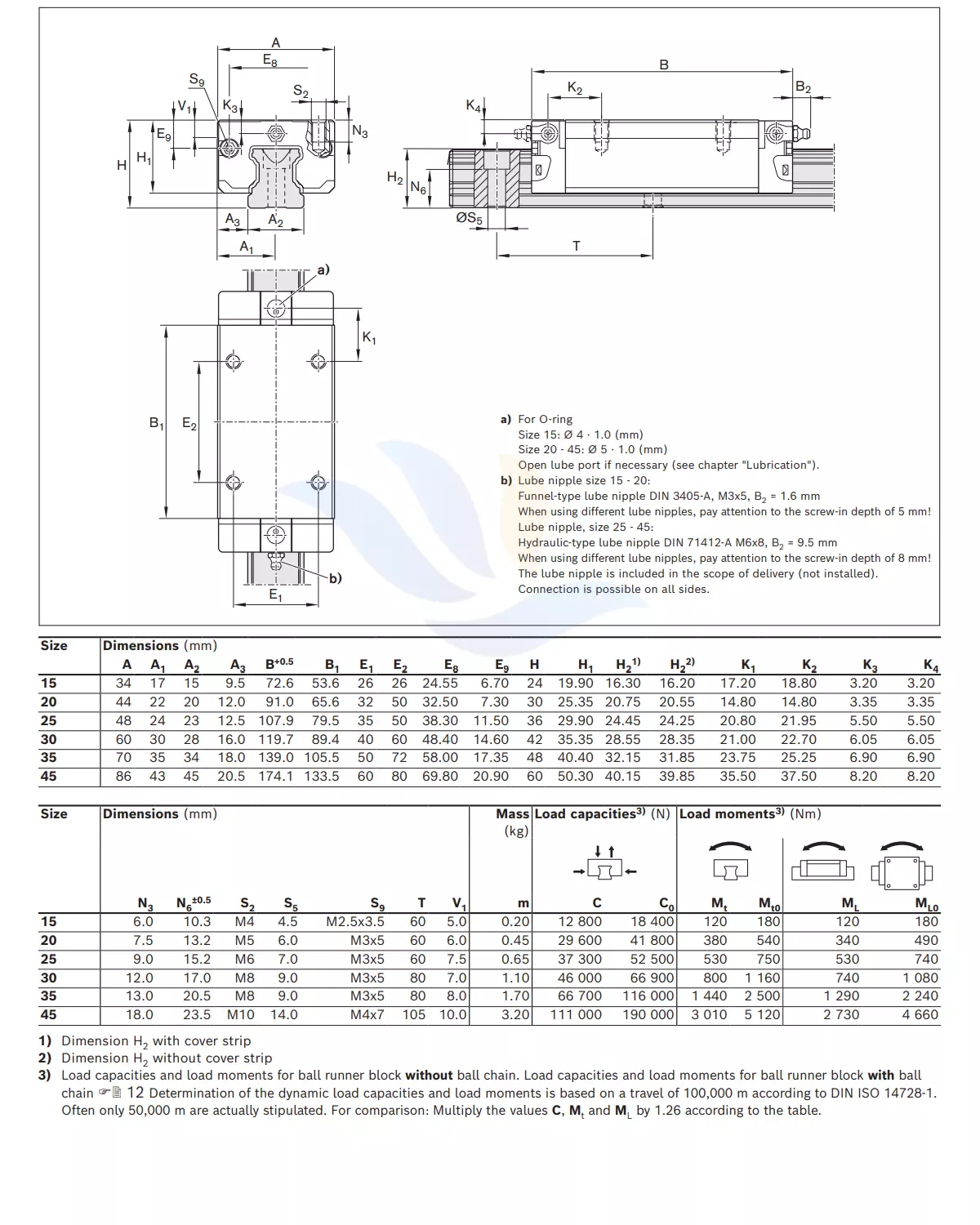 Con Trượt Vuông REXROTH - SLS | R1623 1, R1623 8, R1623 2, R1623 7, R1623 3, R1623 4, R1623 7