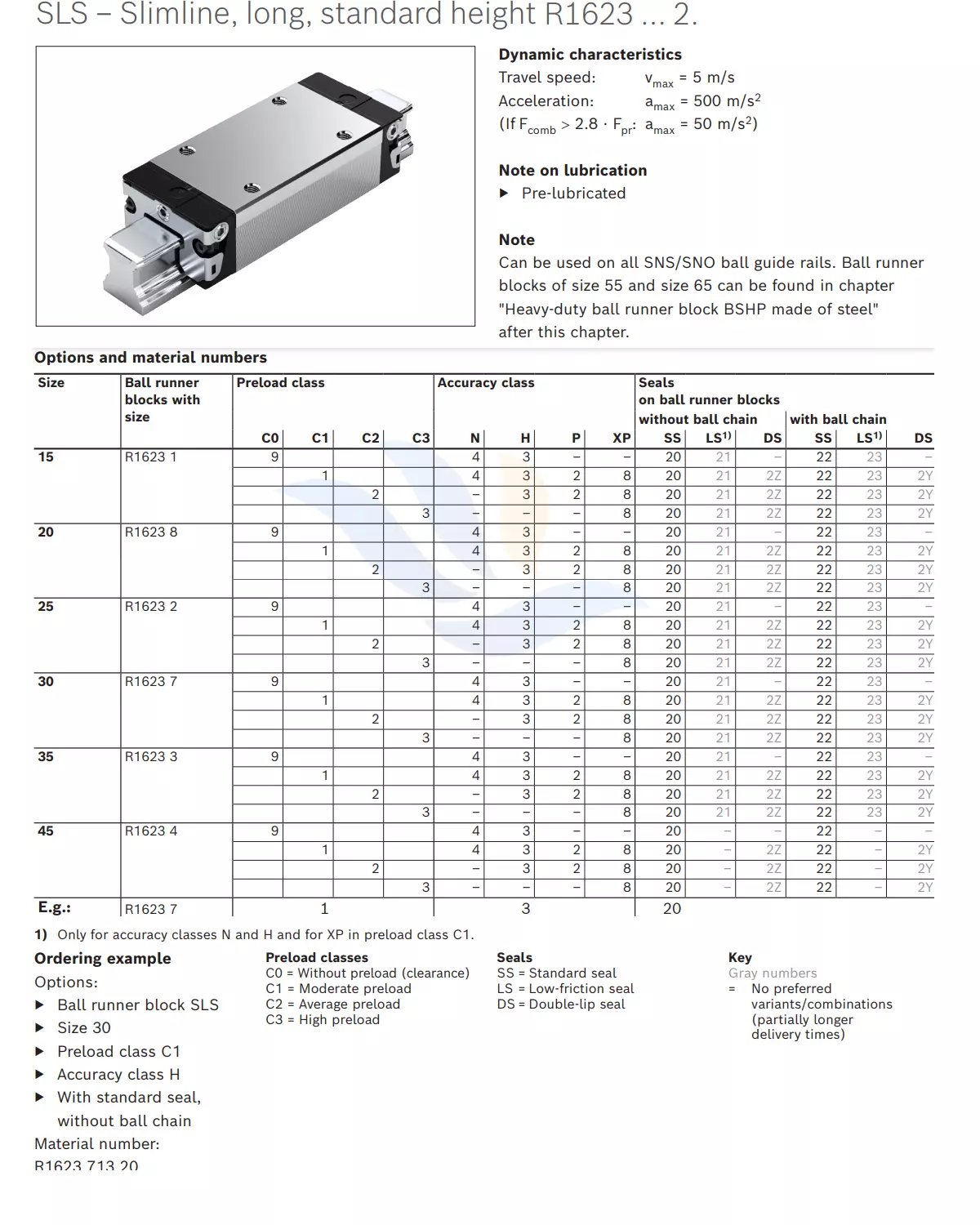 Con Trượt Vuông REXROTH - SKS | R1666 1, R1666 8, R1666 2, R1666 7, R1666 3, R1666 7