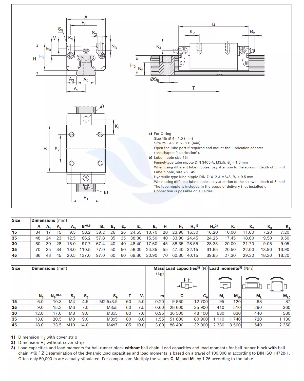 Con Trượt Vuông REXROTH - SNH | R1621 1, R1621 2 , R1621 7, R1621 3, R1621 4, R1621 7