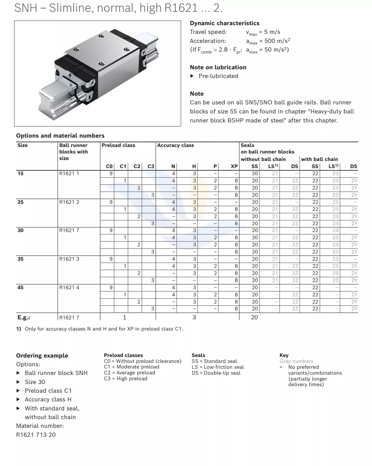 Con Trượt Vuông REXROTH - SNH | R1621 1, R1621 2 , R1621 7, R1621 3, R1621 4, R1621 7