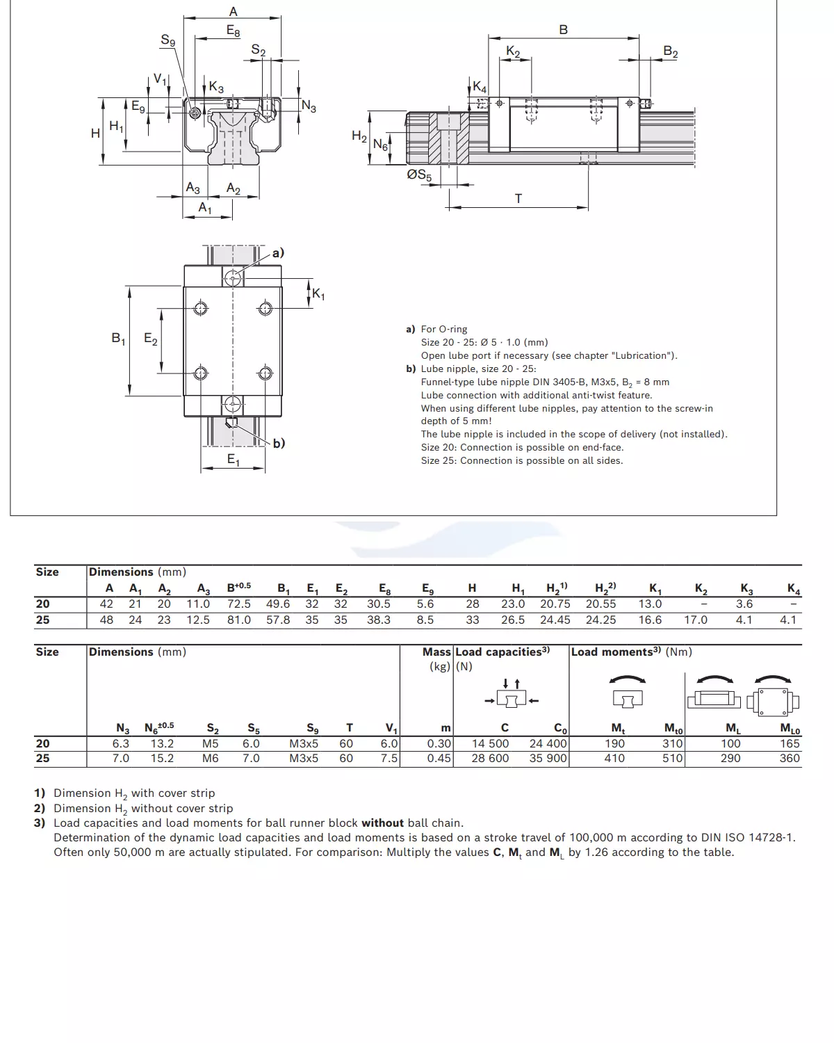 Con Trượt Vuông REXROTH - SNN | R1694 8, R1694 2, R1694 8