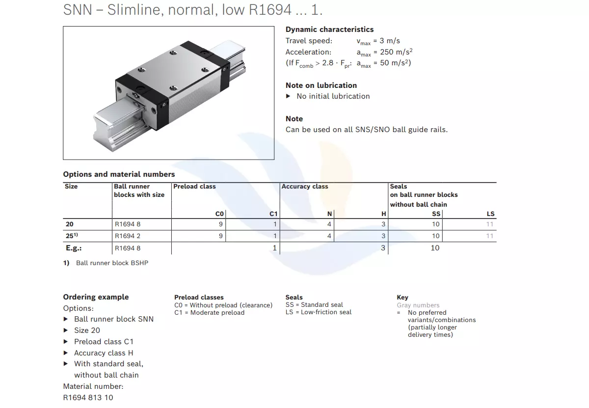 Con Trượt Vuông REXROTH - SNN | R1694 8, R1694 2, R1694 8