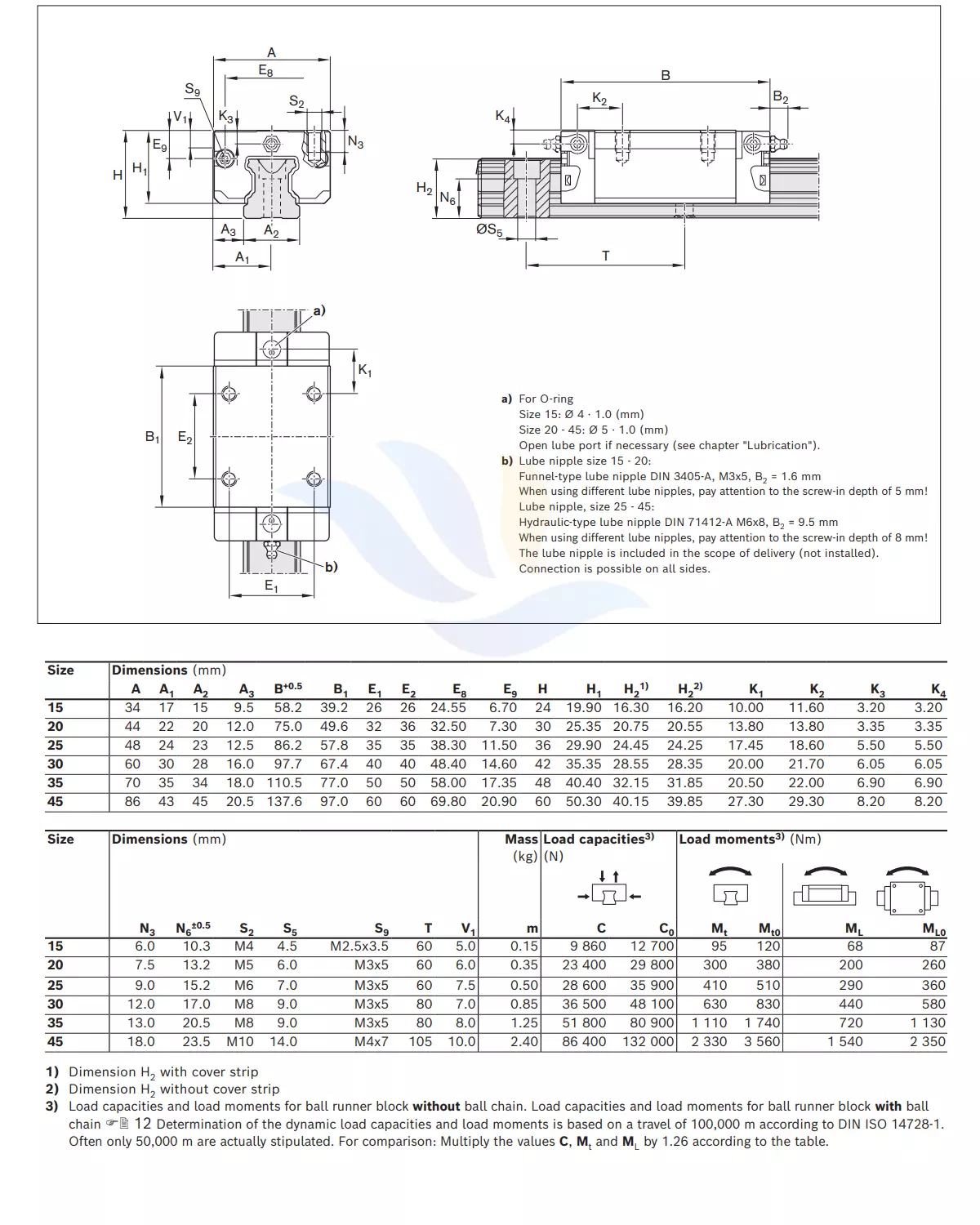 Con Trượt Vuông REXROTH - SNS | R1622 1, R1622 8, R1622 2, R1622 7, R1622 3, R1622 4, R1622 7