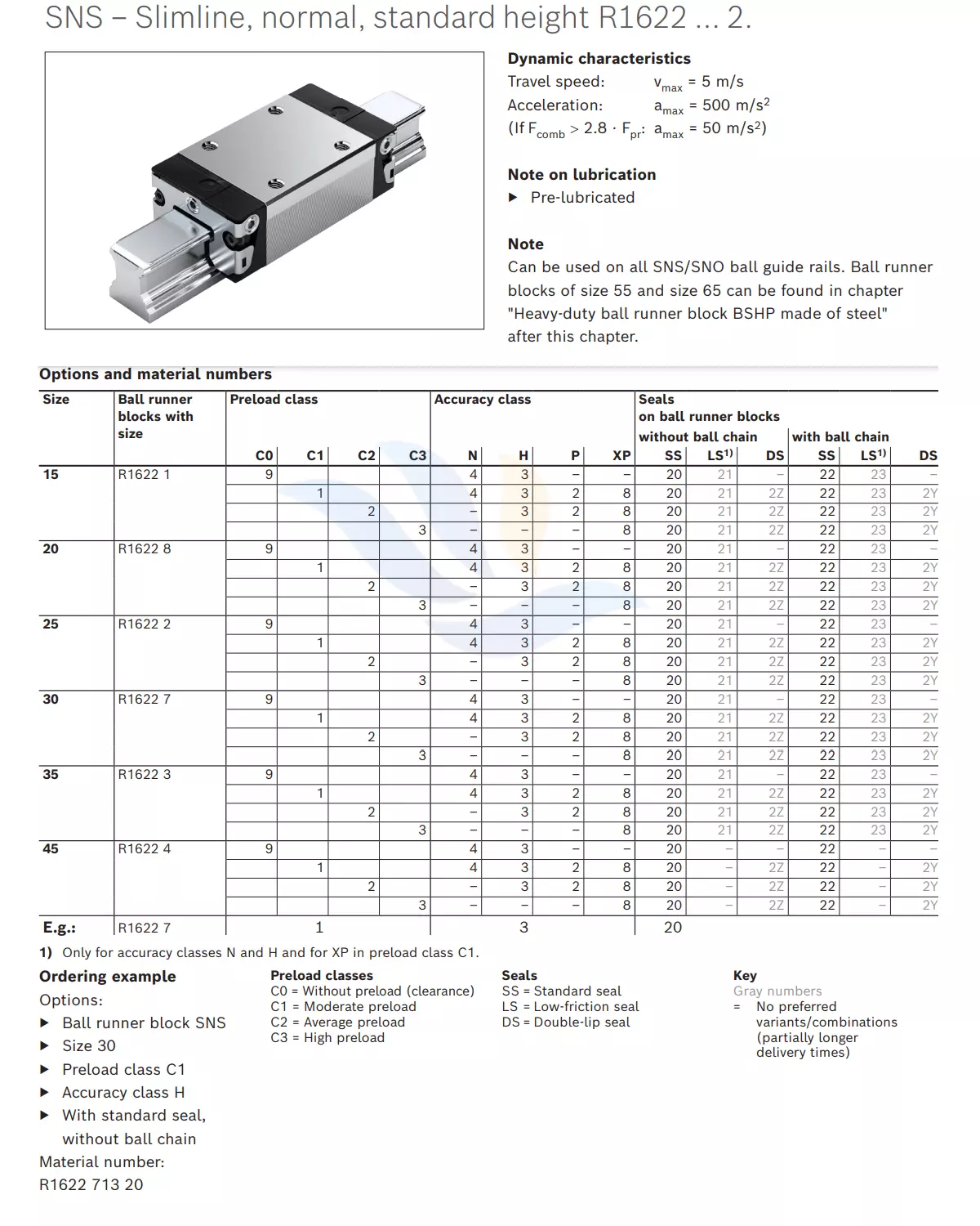 Con Trượt Vuông REXROTH - SNS | R1622 1, R1622 8, R1622 2, R1622 7, R1622 3, R1622 4, R1622 7