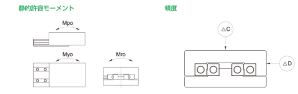 BÀN TRƯỢT VUÔNG SBC - DÒNG SCVRU2