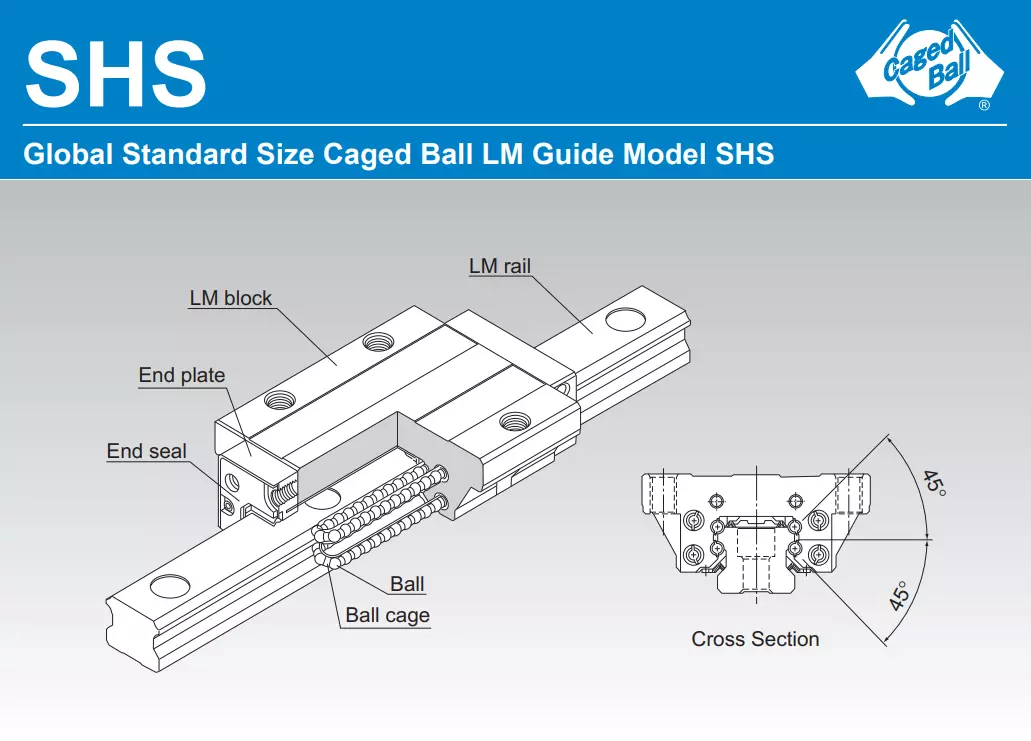 Tài Liệu Kỹ Thuật Con Trượt Vuông THK SHS-R/LR
