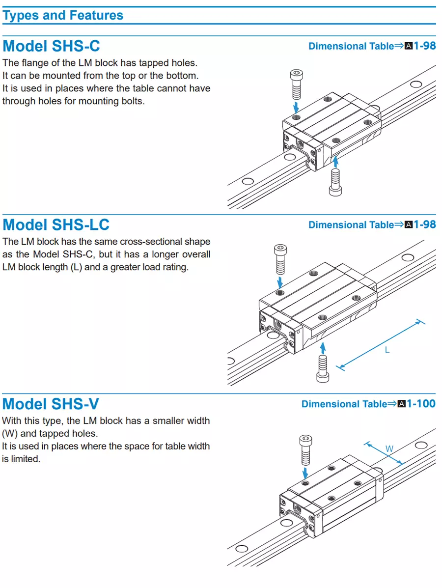 Tài Liệu Kỹ Thuật Con Trượt Vuông THK SHS-R/LR
